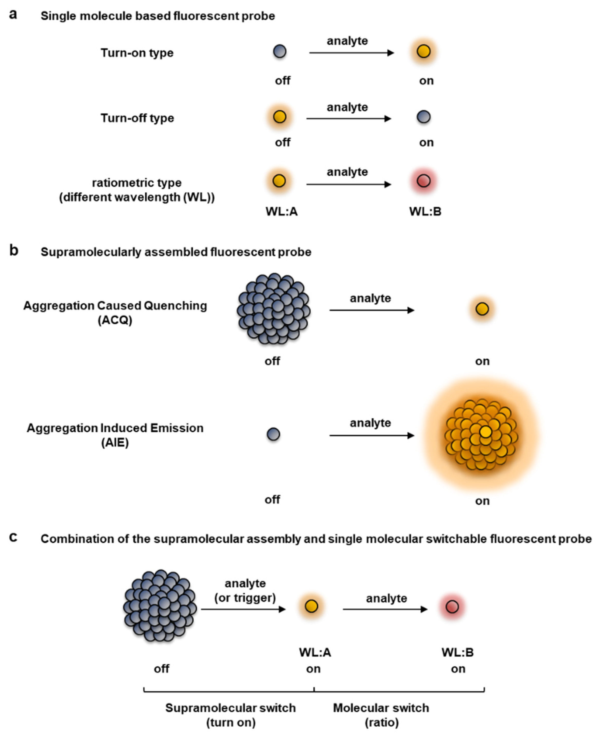 Molecules 27 07181 g001