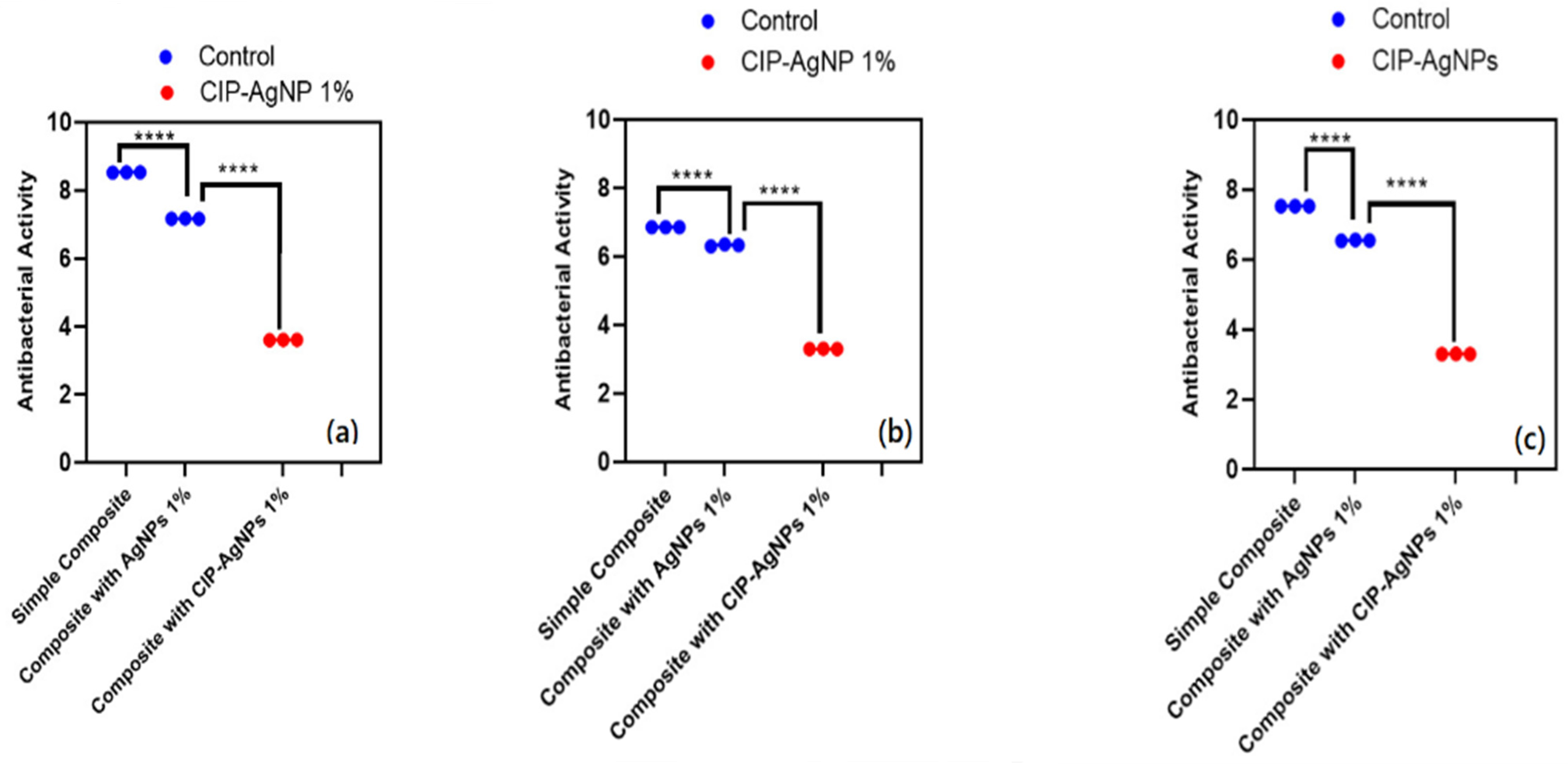 Molecules 27 07182 g008 Molecules 27 07182 g008