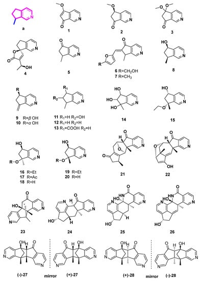 Molecules 27 07187 g002
