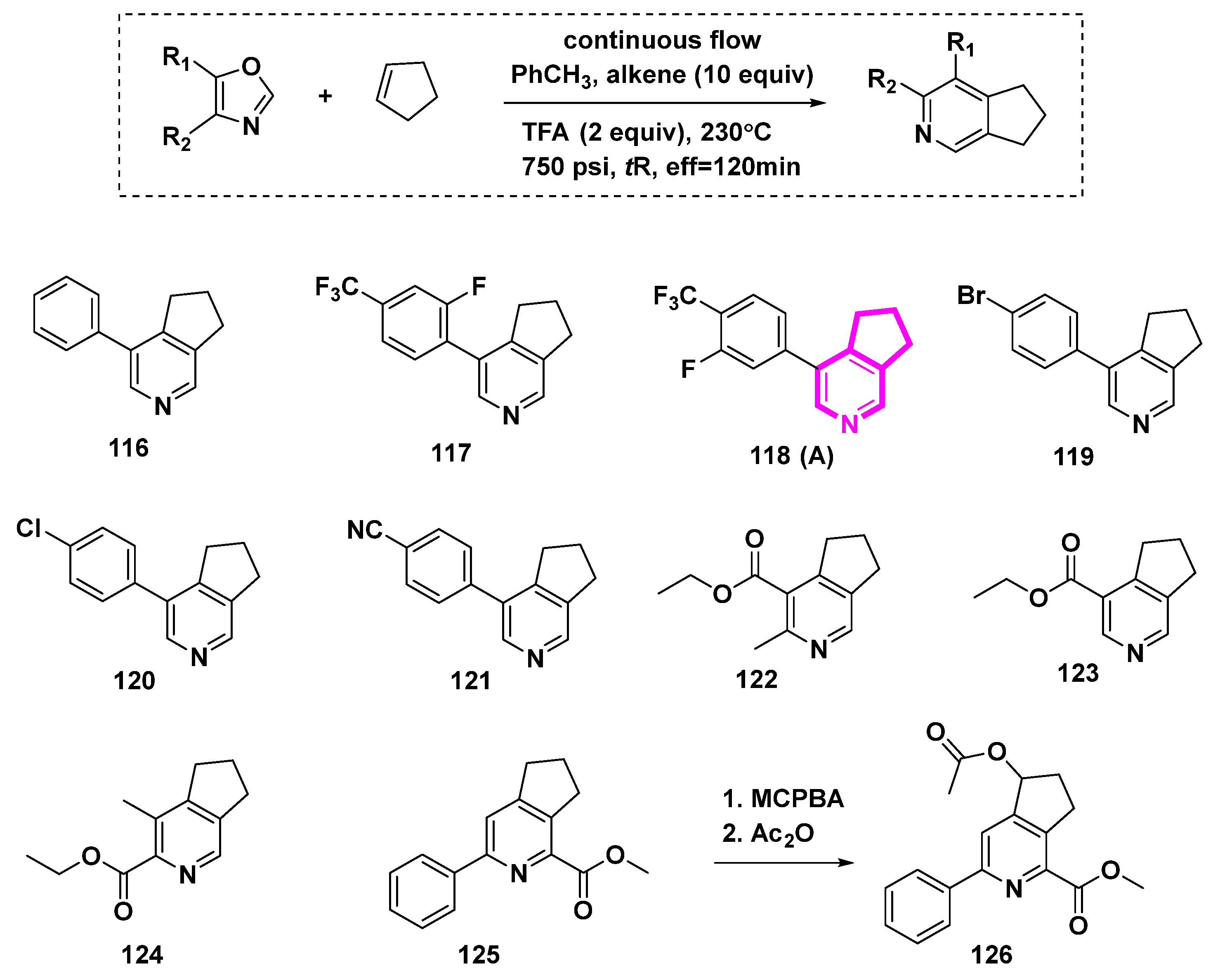 Molecules 27 07187 sch013