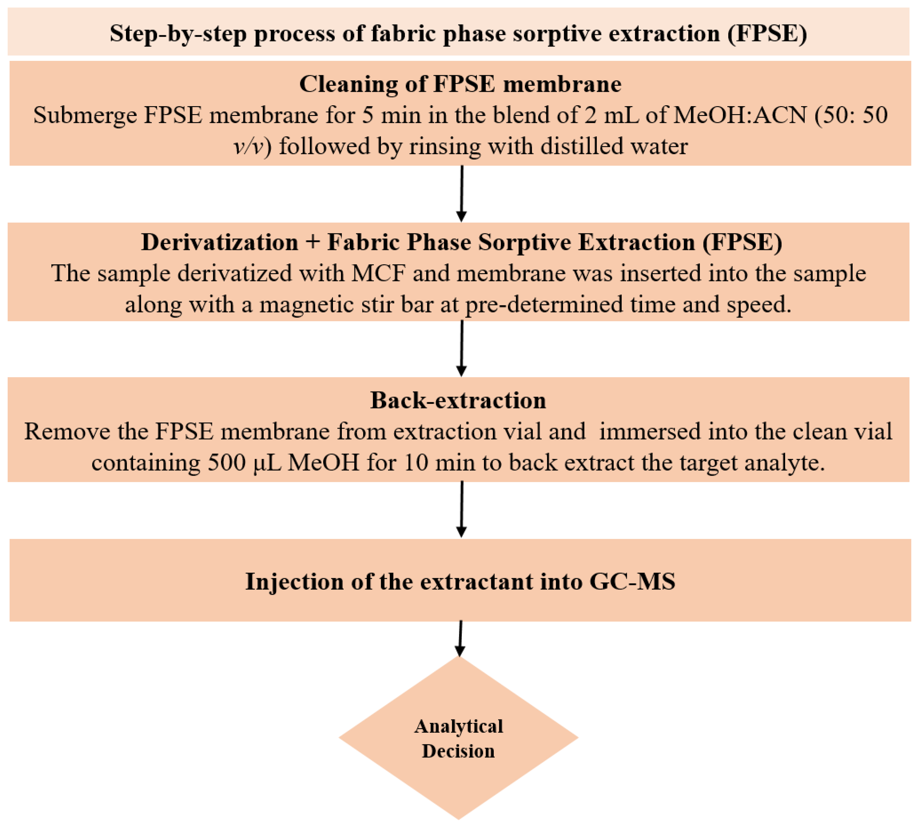 Molecules 27 07188 g005