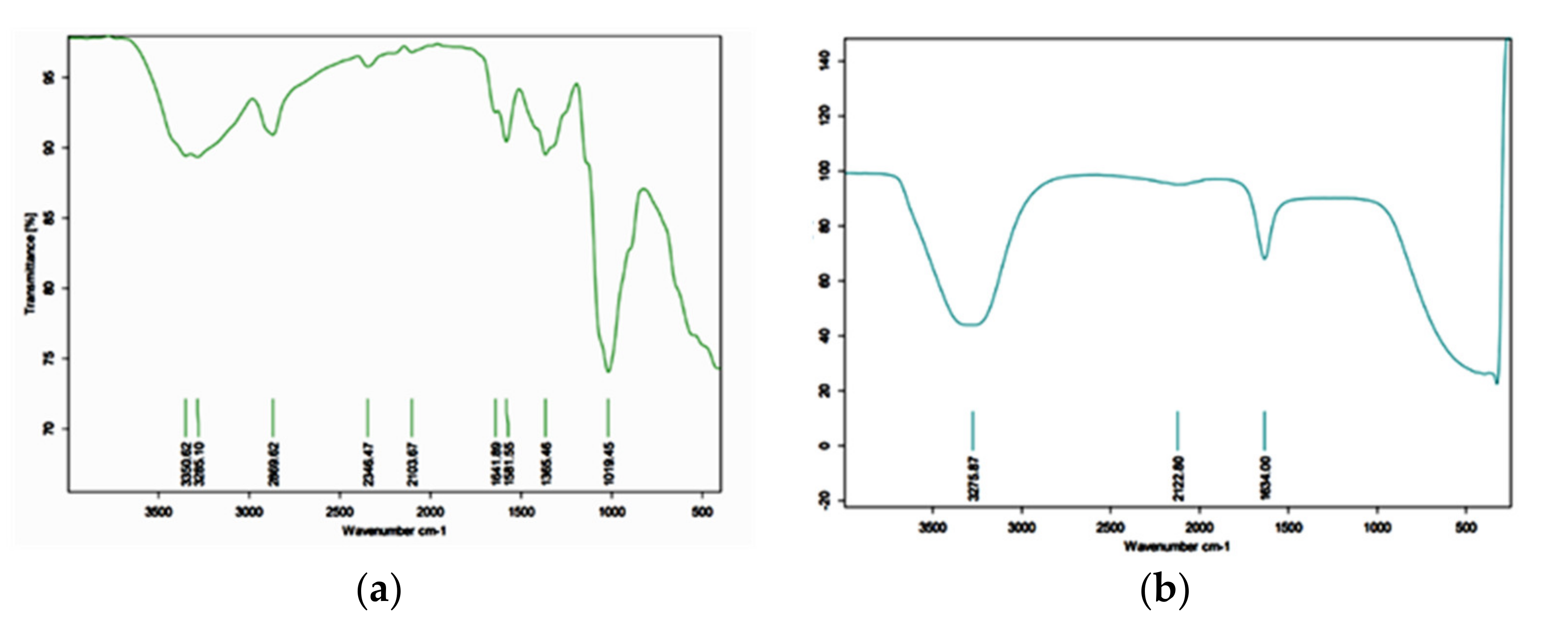 Molecules 27 07189 g001 Molecules 27 07189 g001