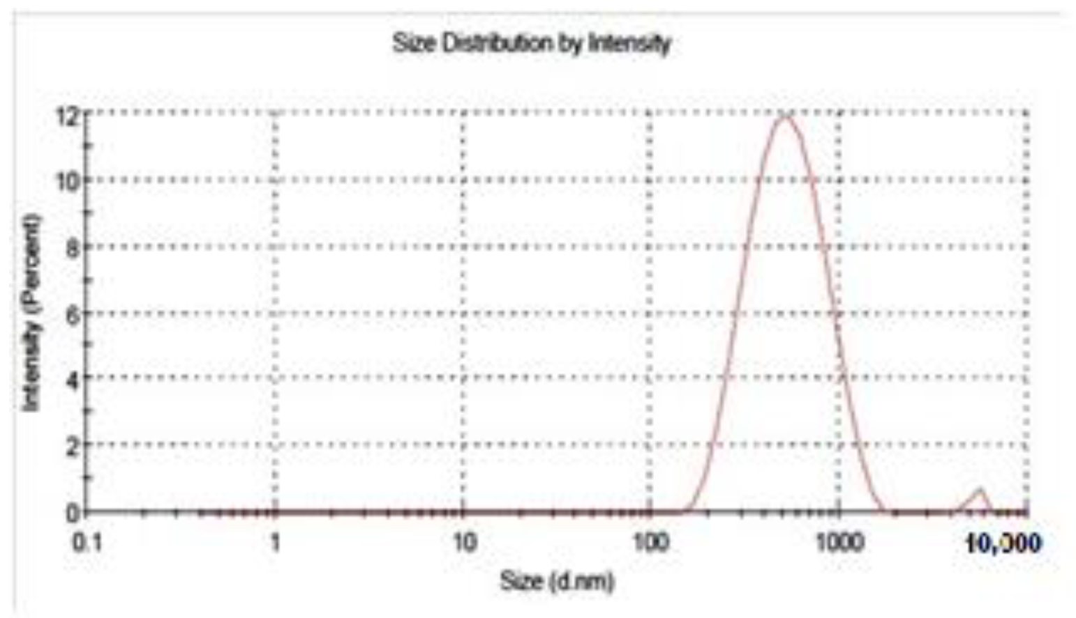 Molecules 27 07189 g002 Molecules 27 07189 g002