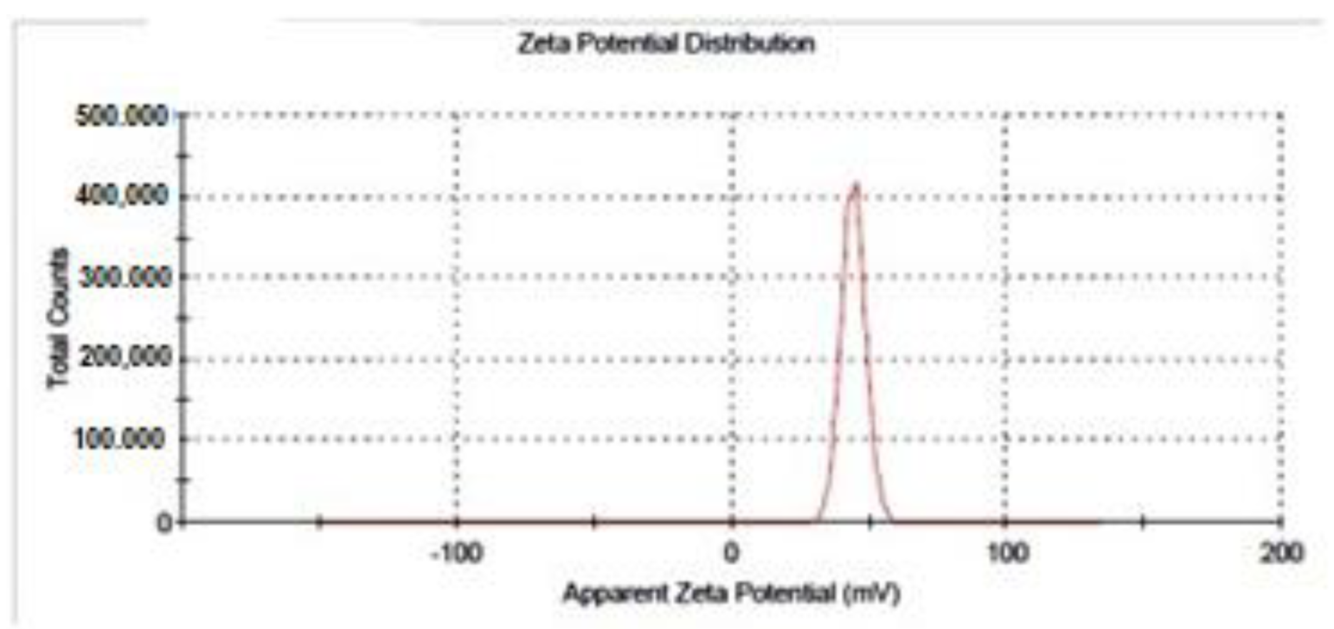 Molecules 27 07189 g003 Molecules 27 07189 g003