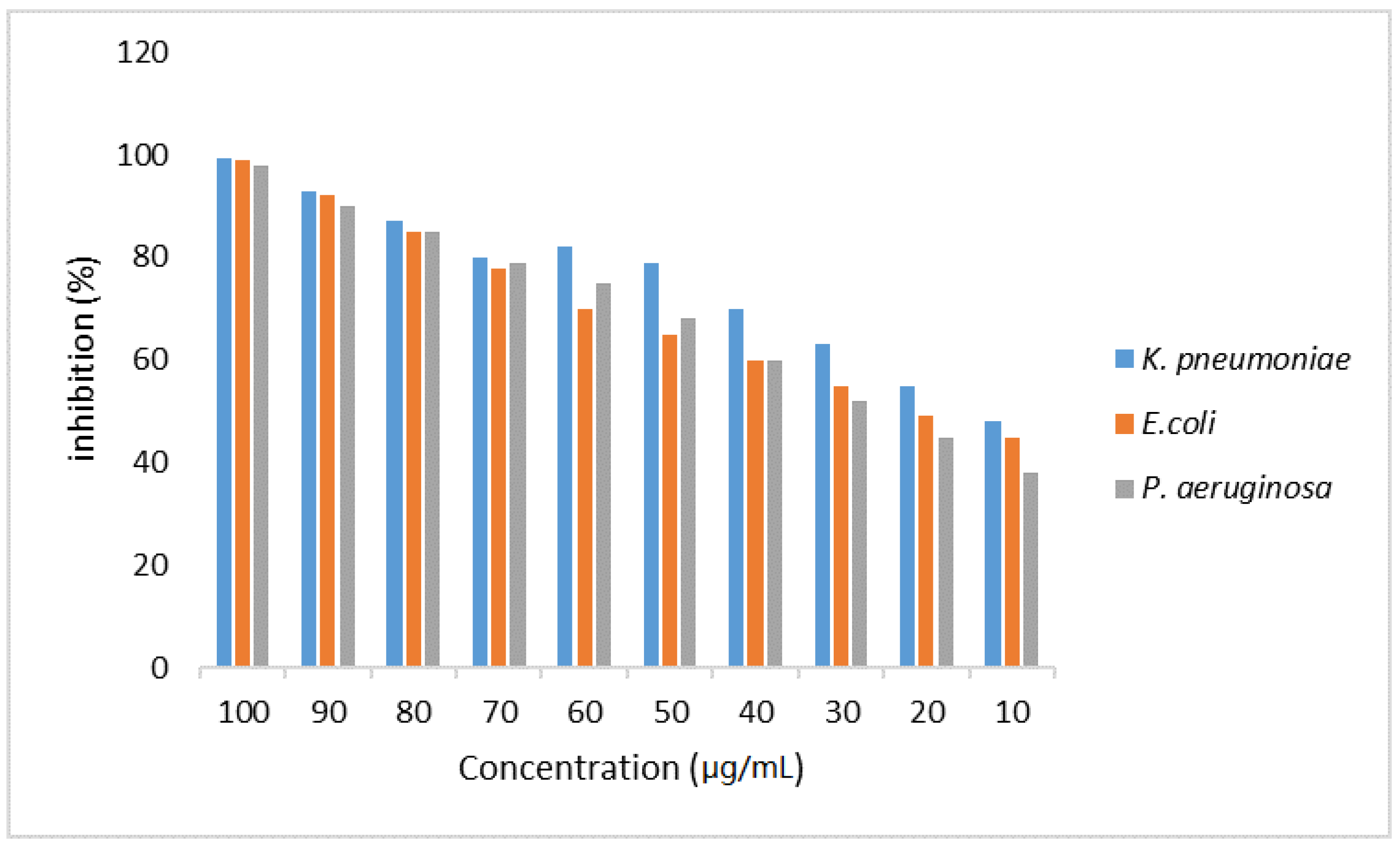 Molecules 27 07189 g005 Molecules 27 07189 g005
