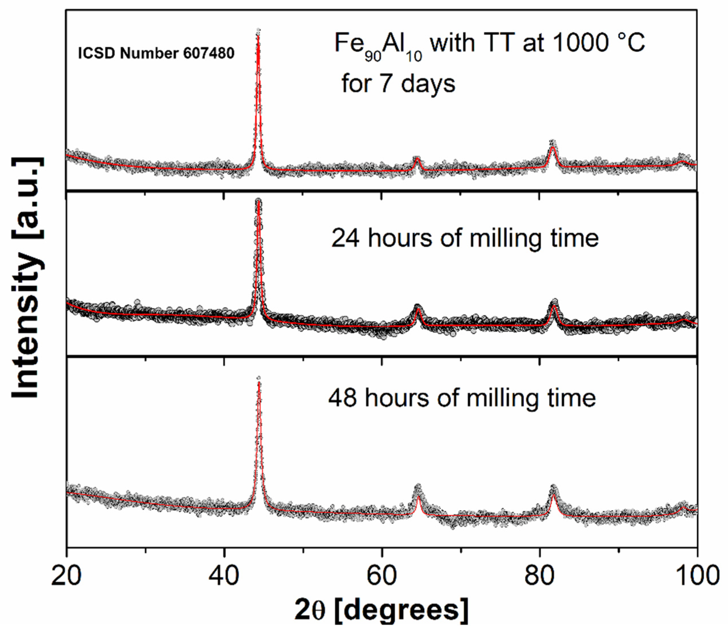 Molecules 27 07190 g001 Molecules 27 07190 g001