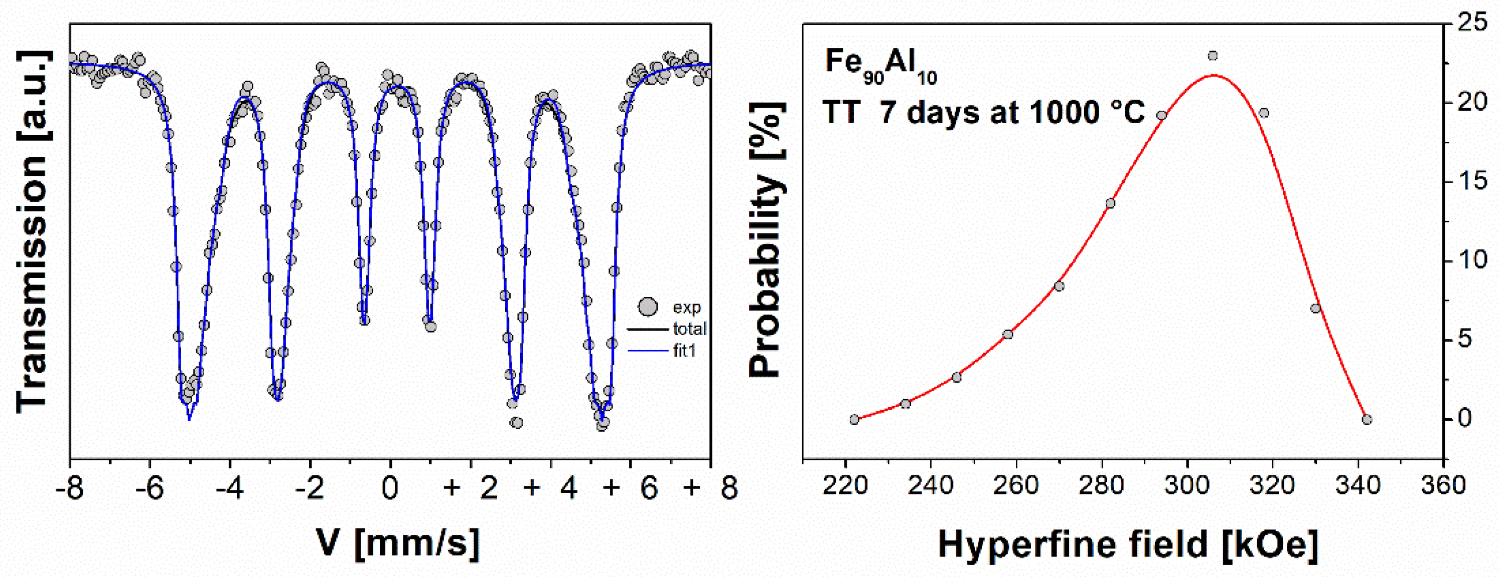Molecules 27 07190 g003 Molecules 27 07190 g003