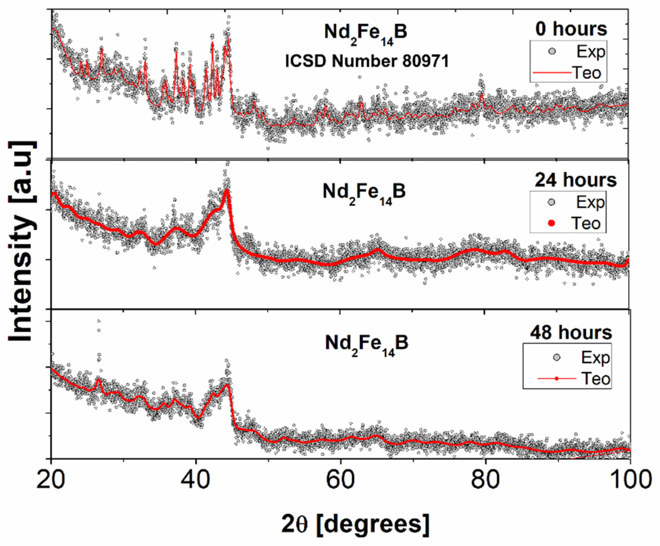 Molecules 27 07190 g006 Molecules 27 07190 g006