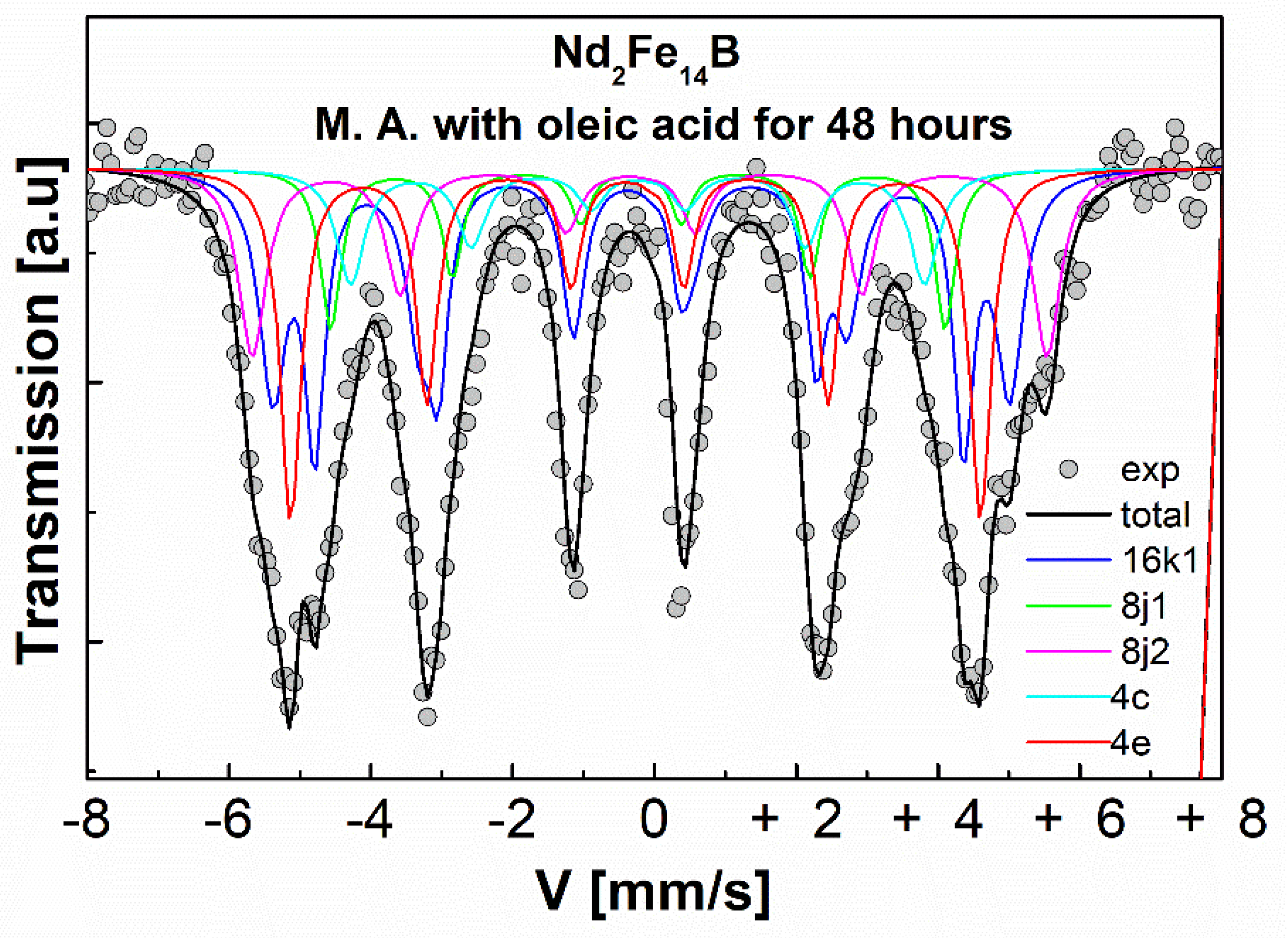 Molecules 27 07190 g007 Molecules 27 07190 g007