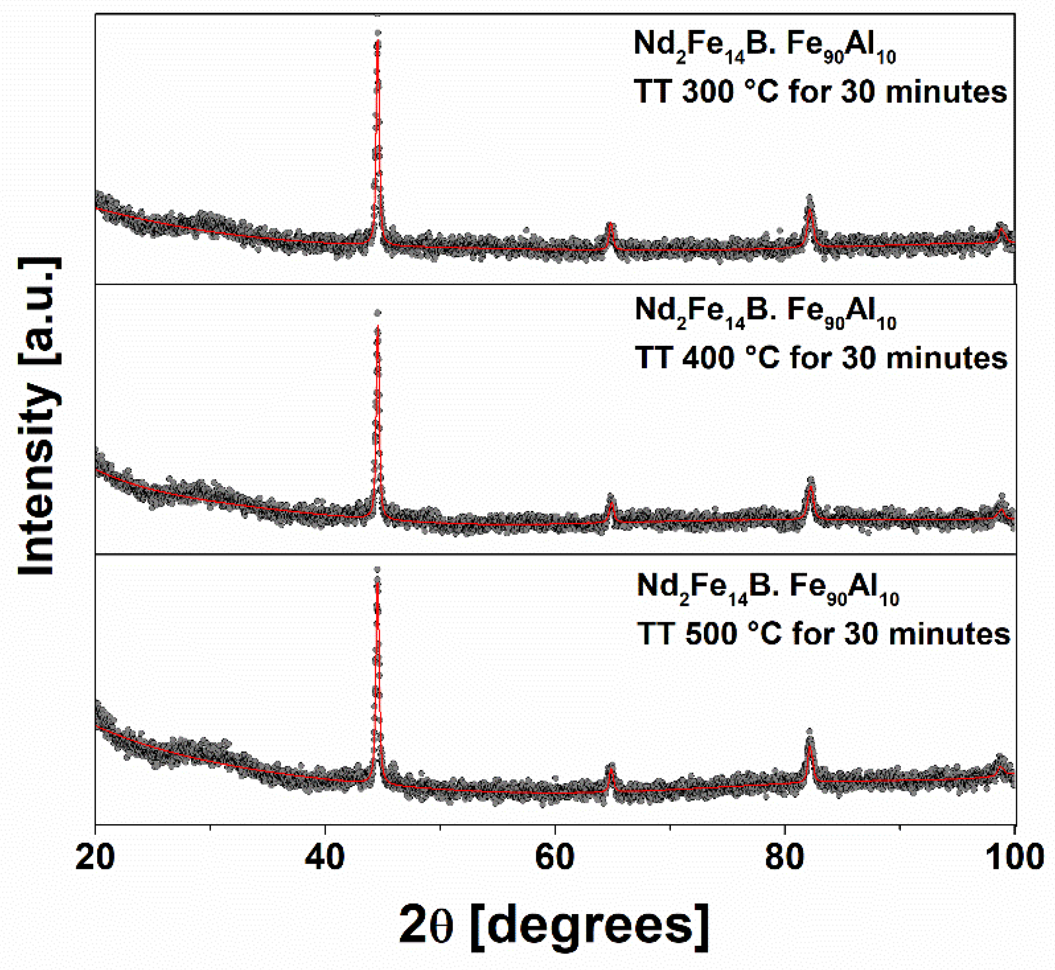 Molecules 27 07190 g009 Molecules 27 07190 g009