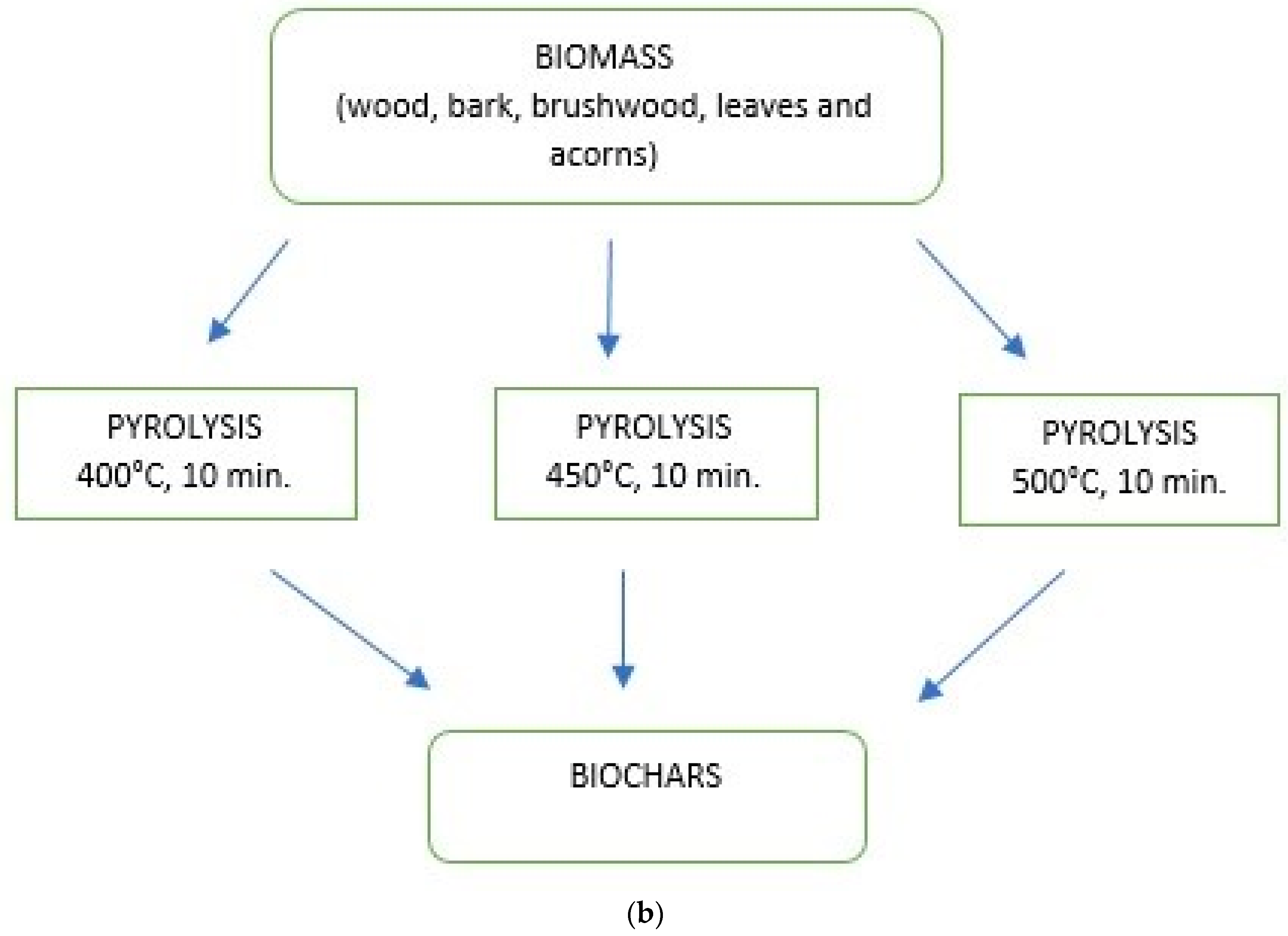 Molecules 27 07191 g001b