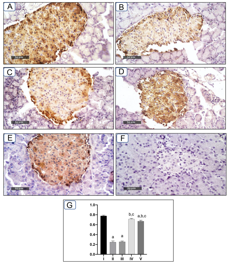 Molecules 27 07192 g002