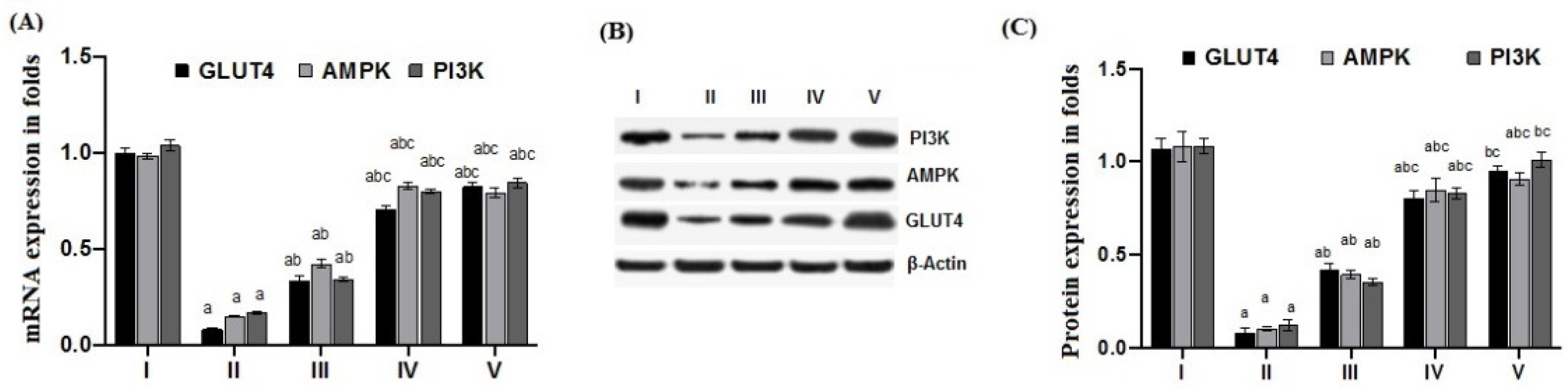 Molecules 27 07192 g003