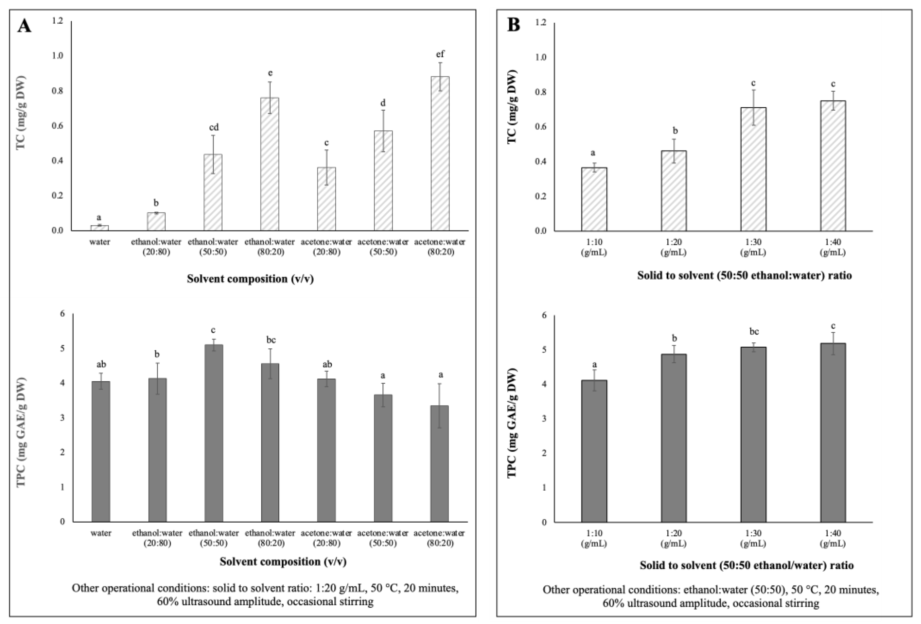 Molecules 27 07193 g001