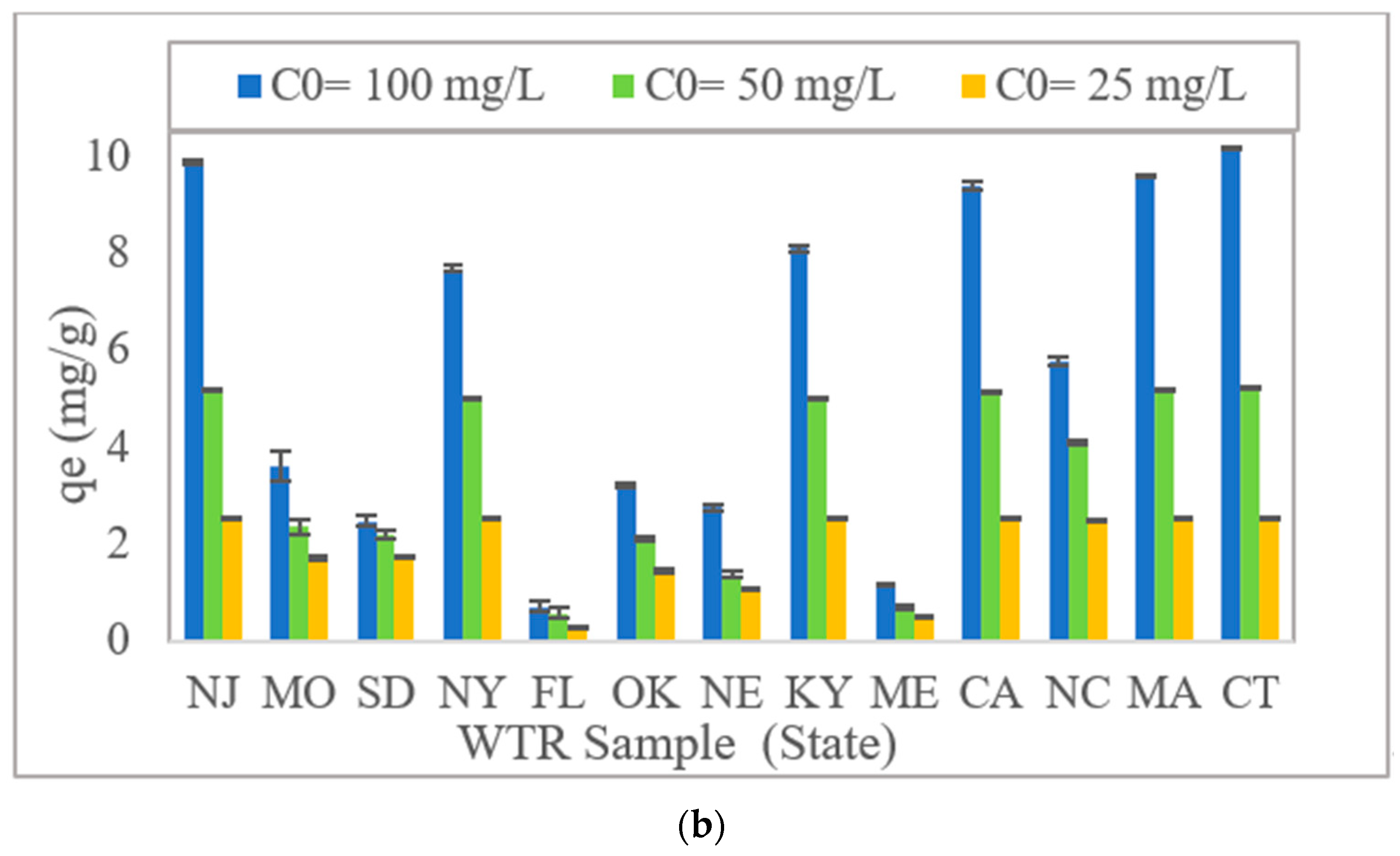 Molecules 27 07194 g002b Molecules 27 07194 g002b