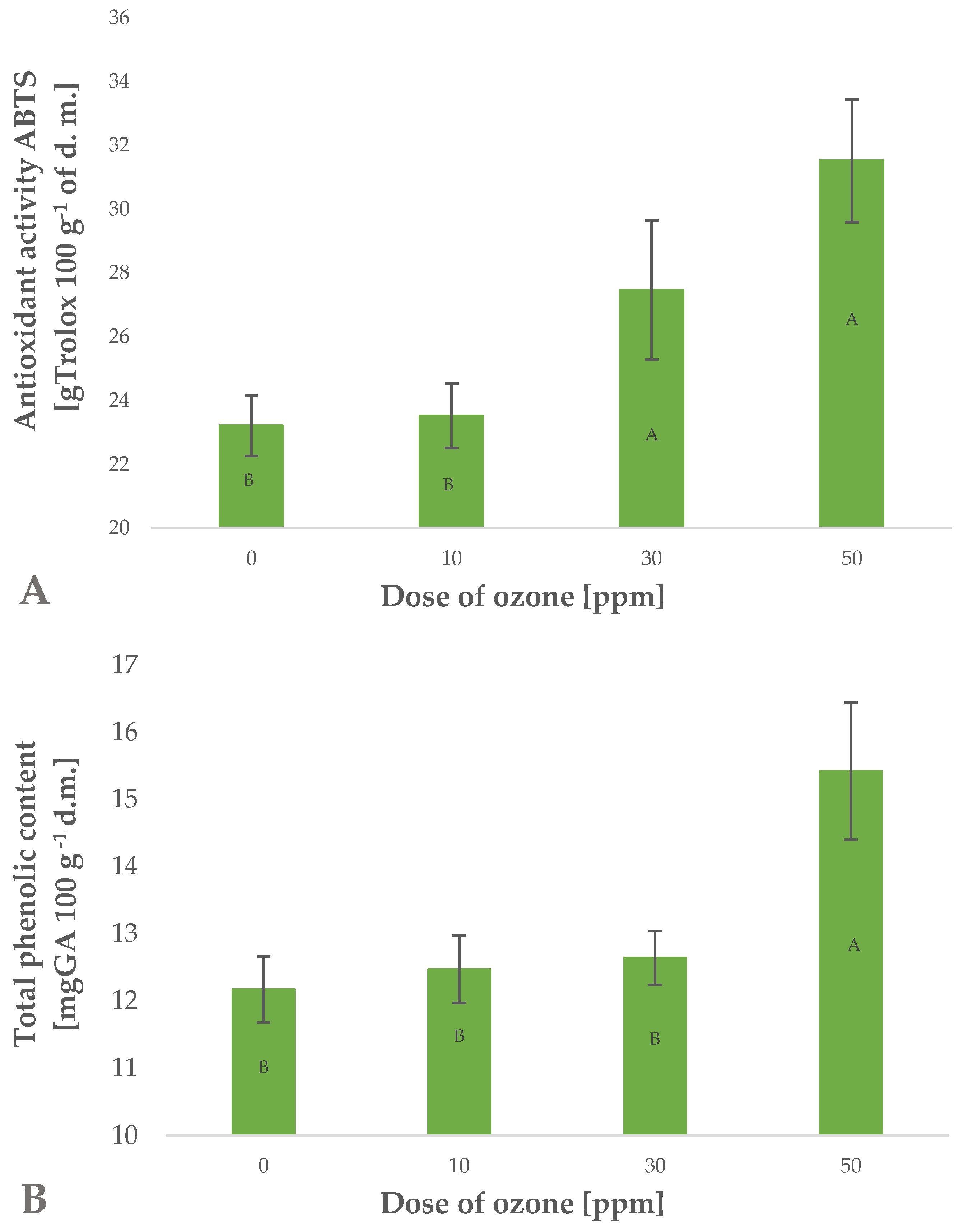 Molecules 27 07195 g002