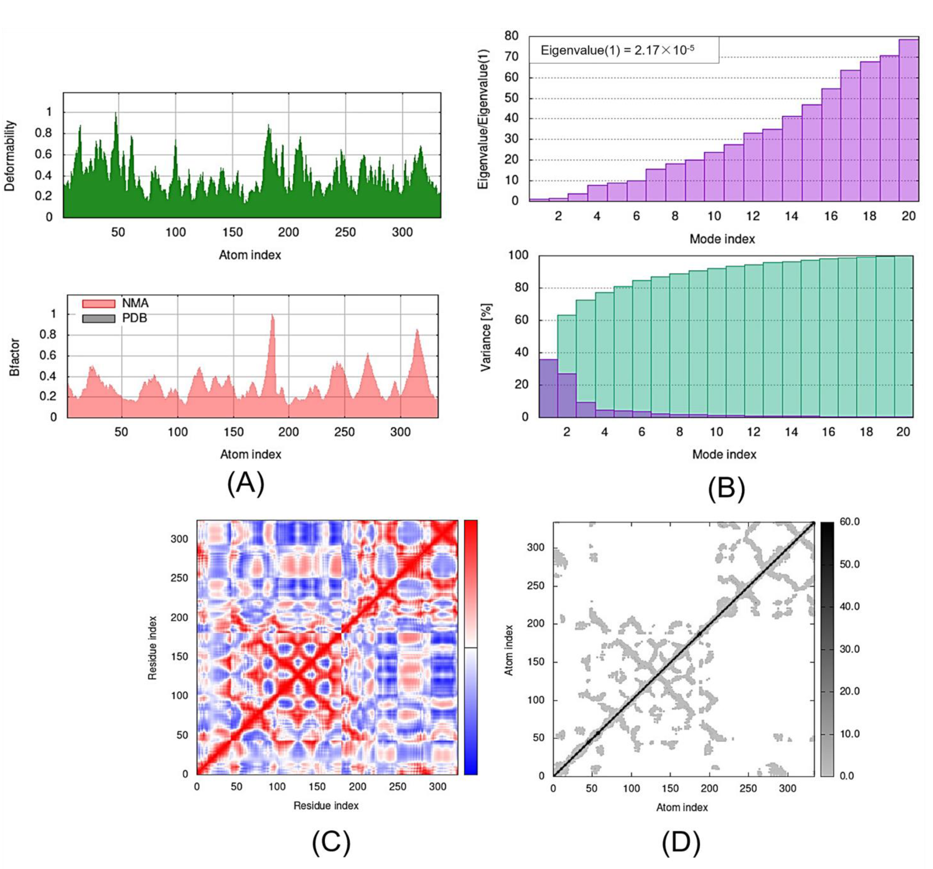 Molecules 27 07198 g007 Molecules 27 07198 g007
