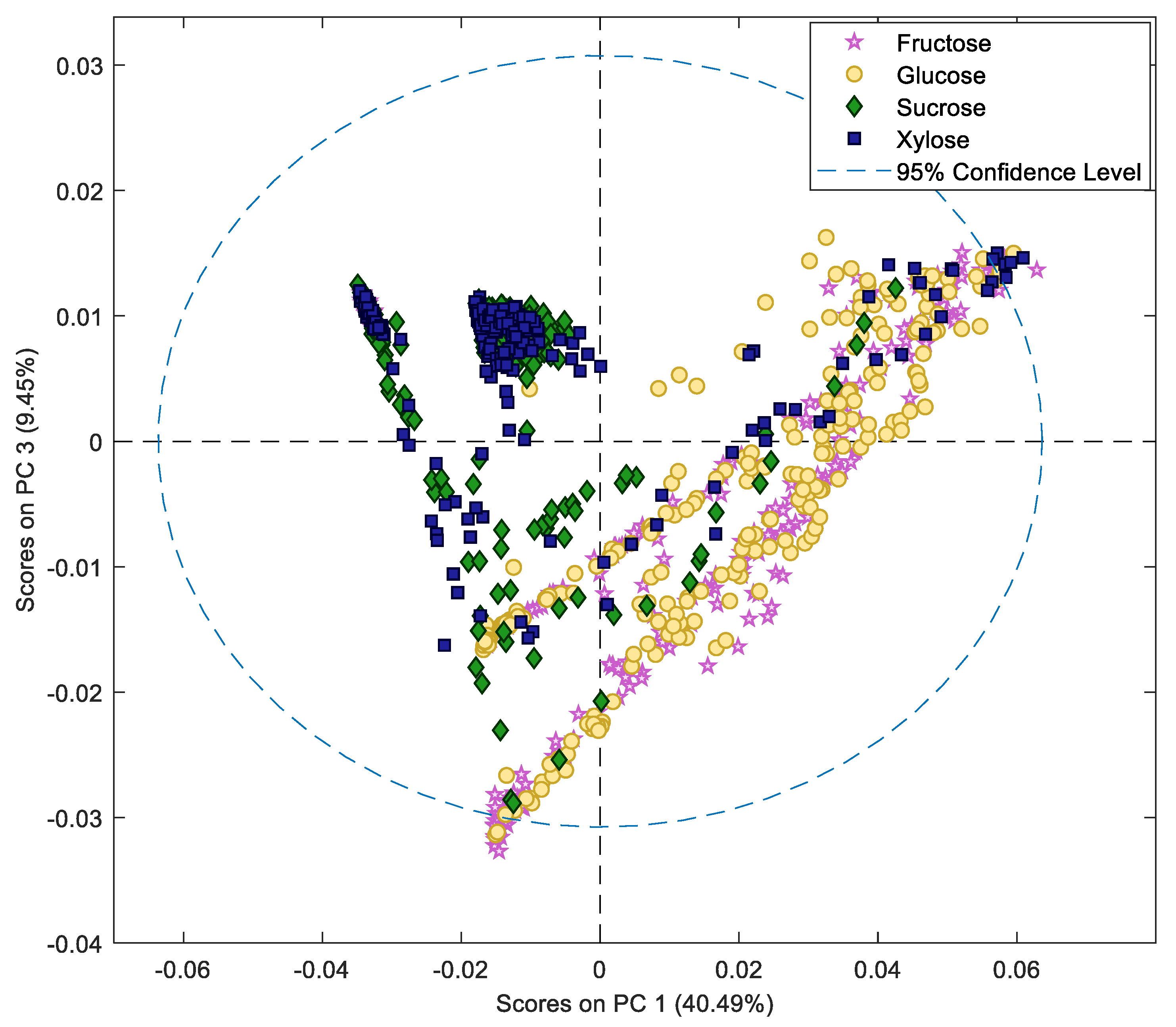 Molecules 27 07199 g001
