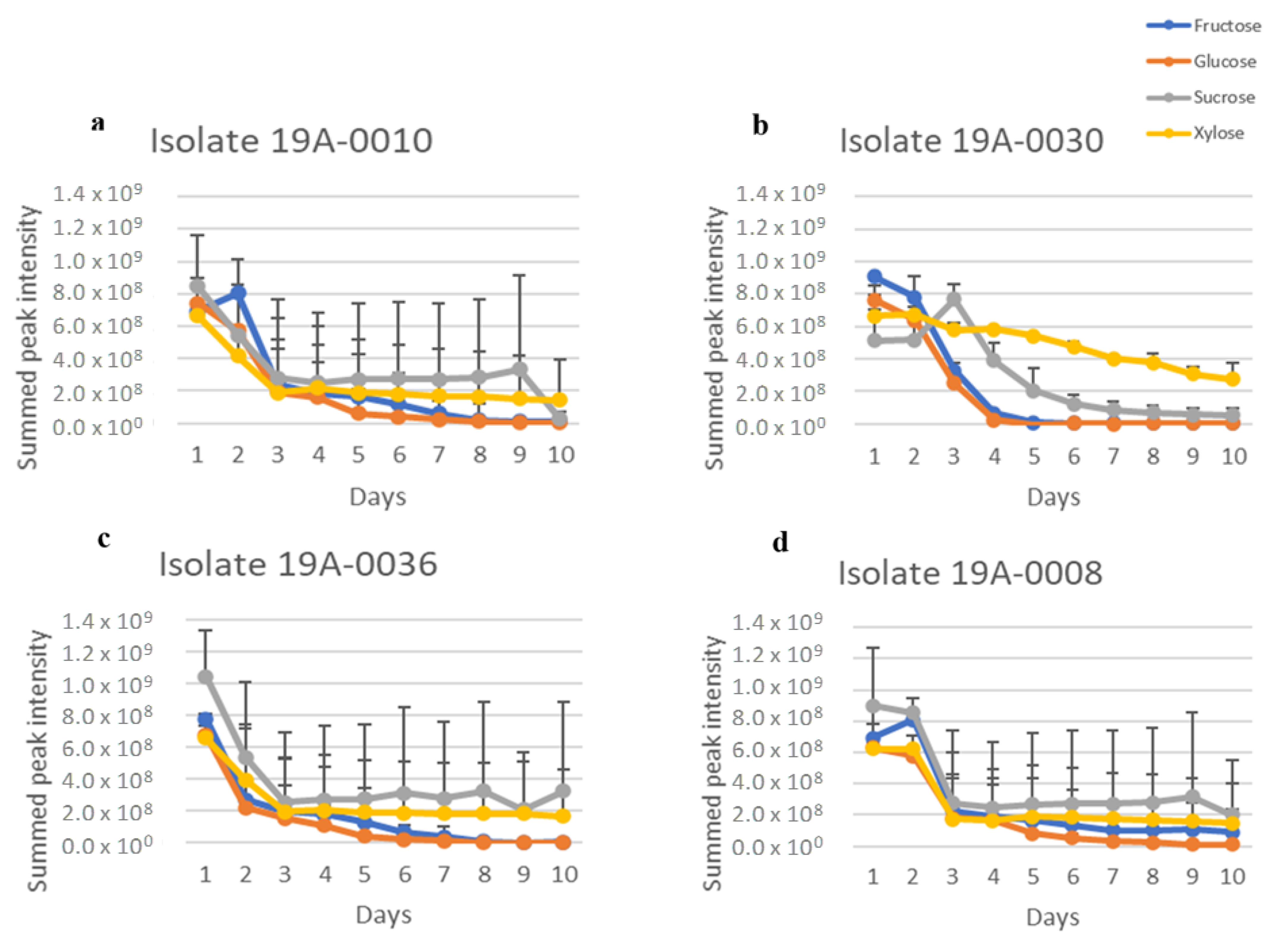 Molecules 27 07199 g003a