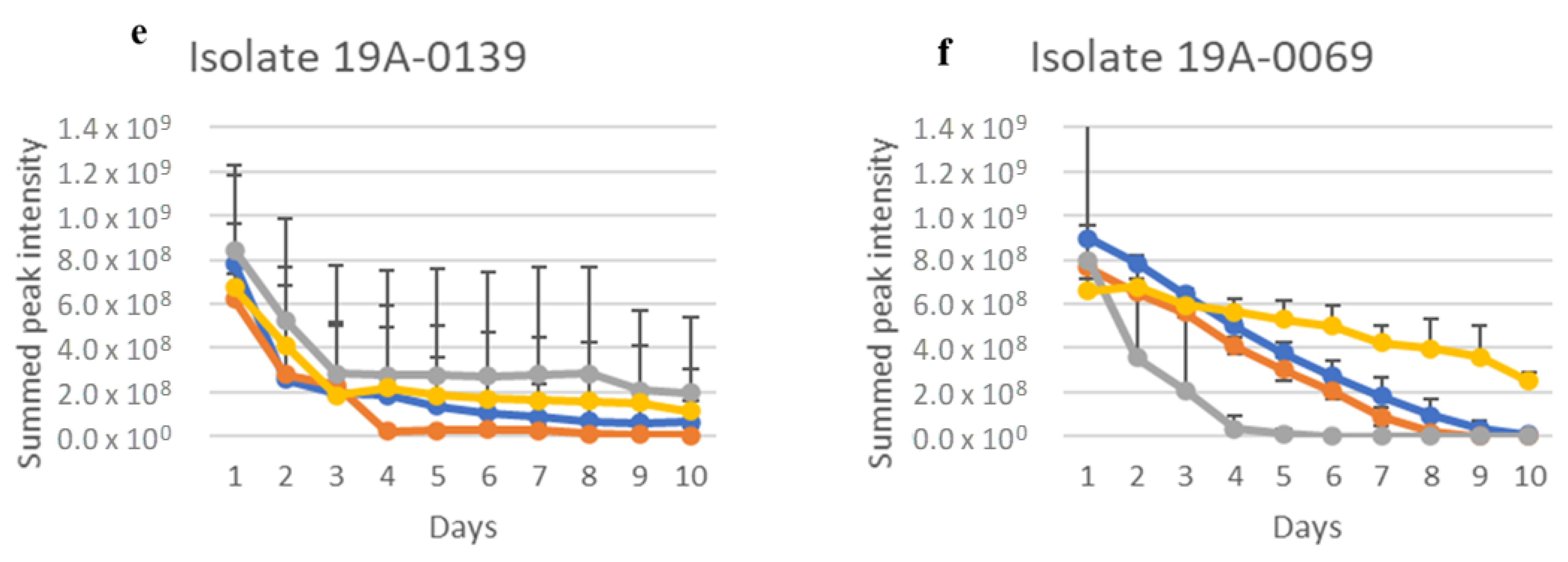 Molecules 27 07199 g003b