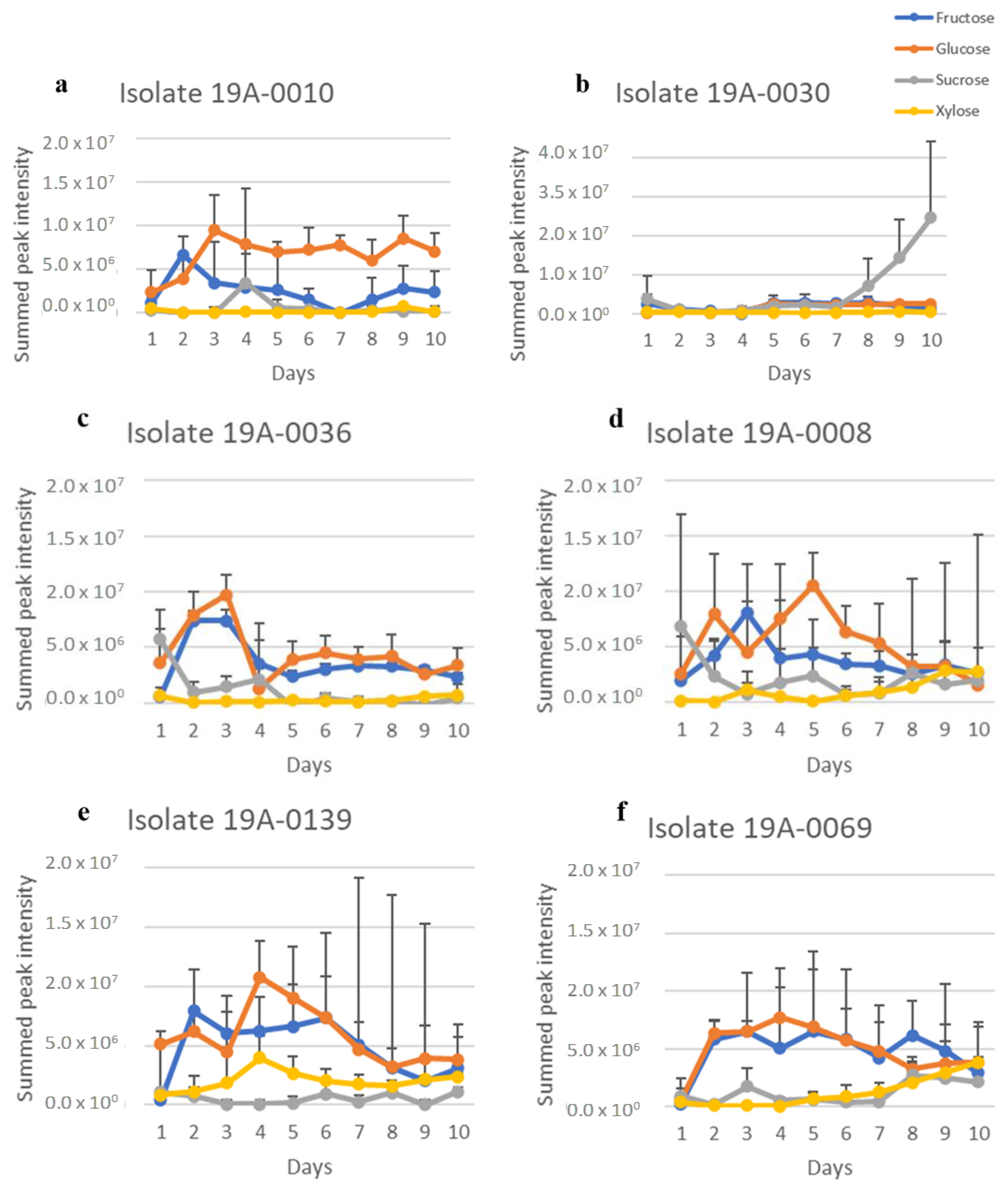 Molecules 27 07199 g004