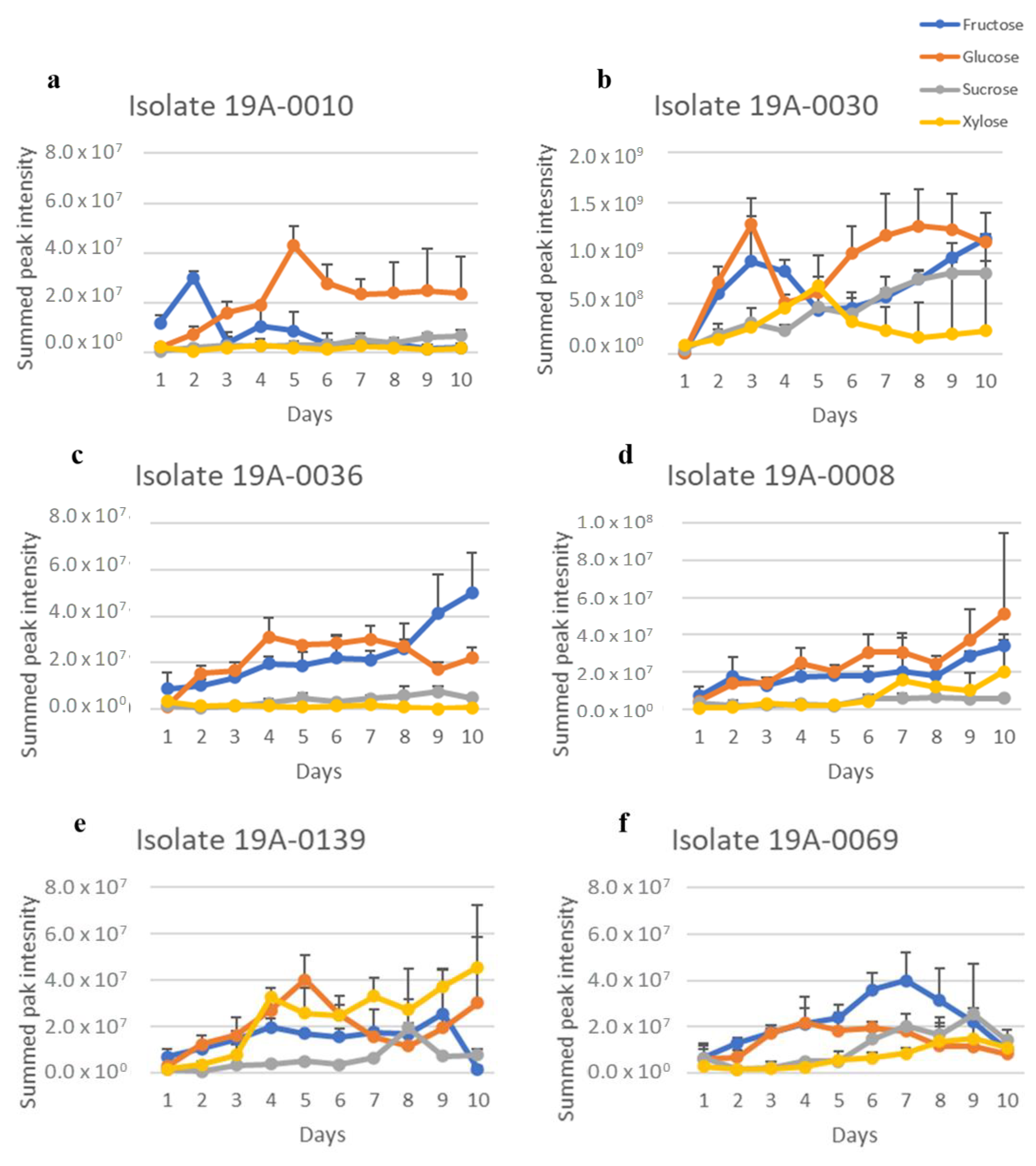 Molecules 27 07199 g005