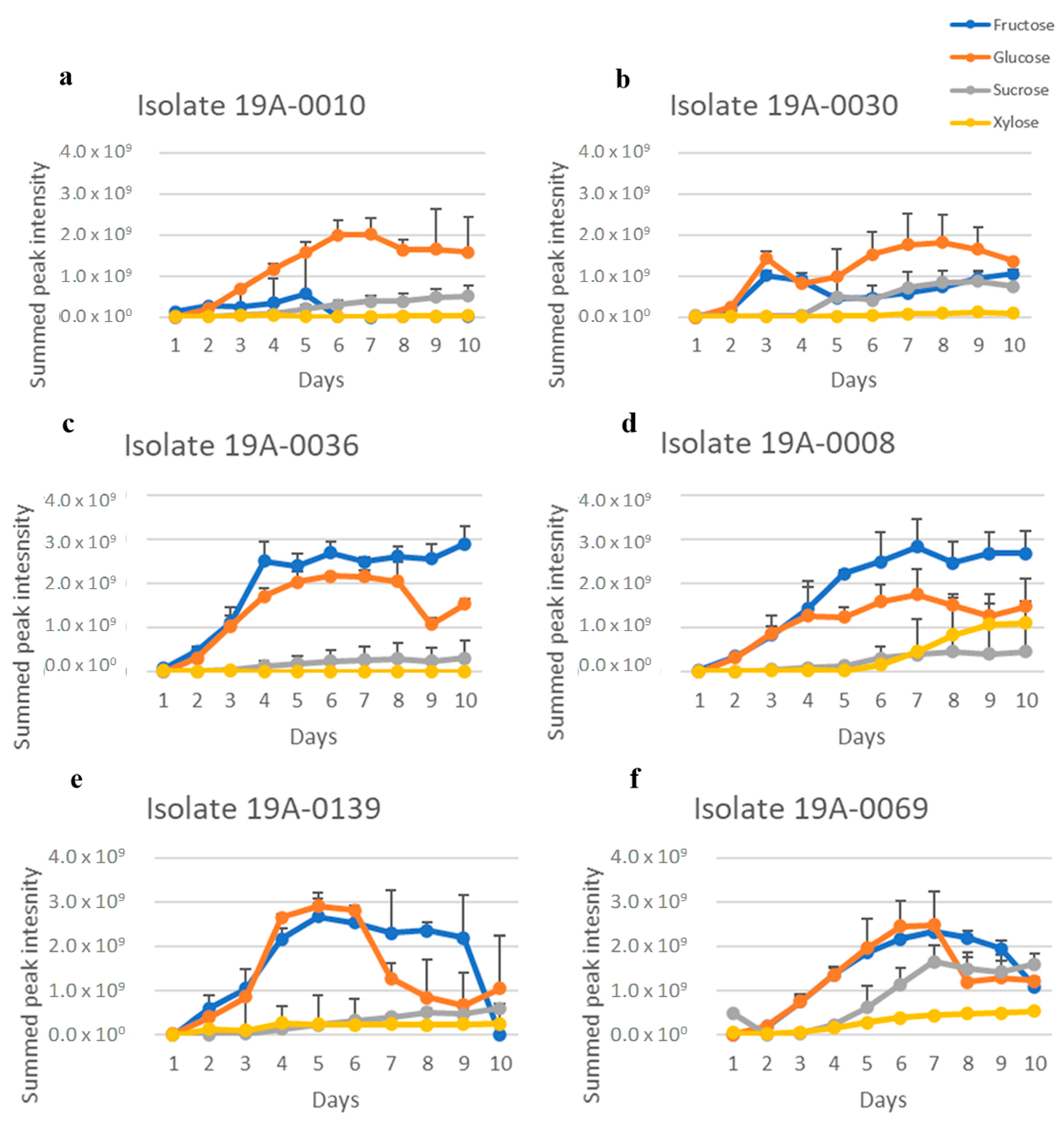 Molecules 27 07199 g006