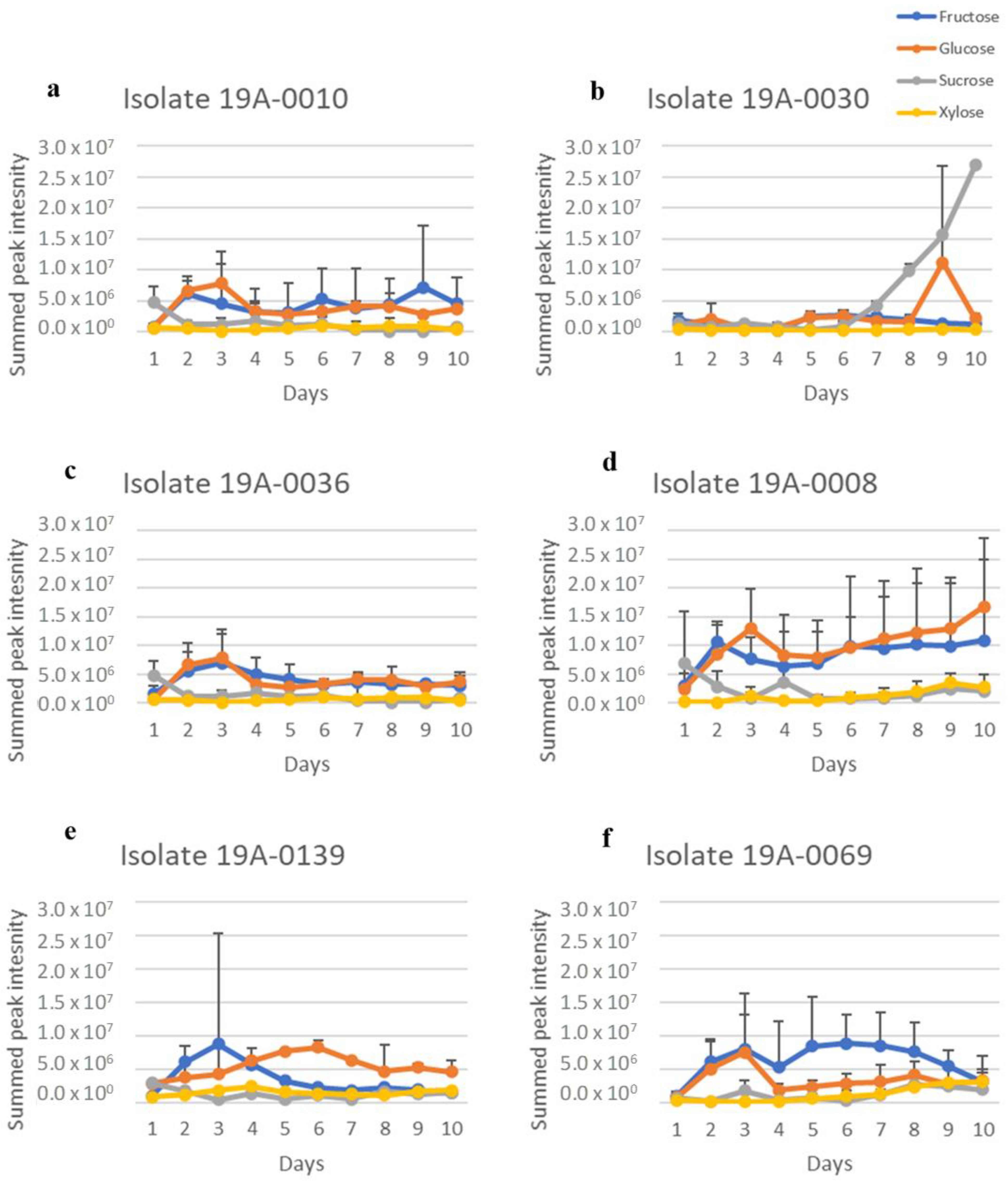 Molecules 27 07199 g007