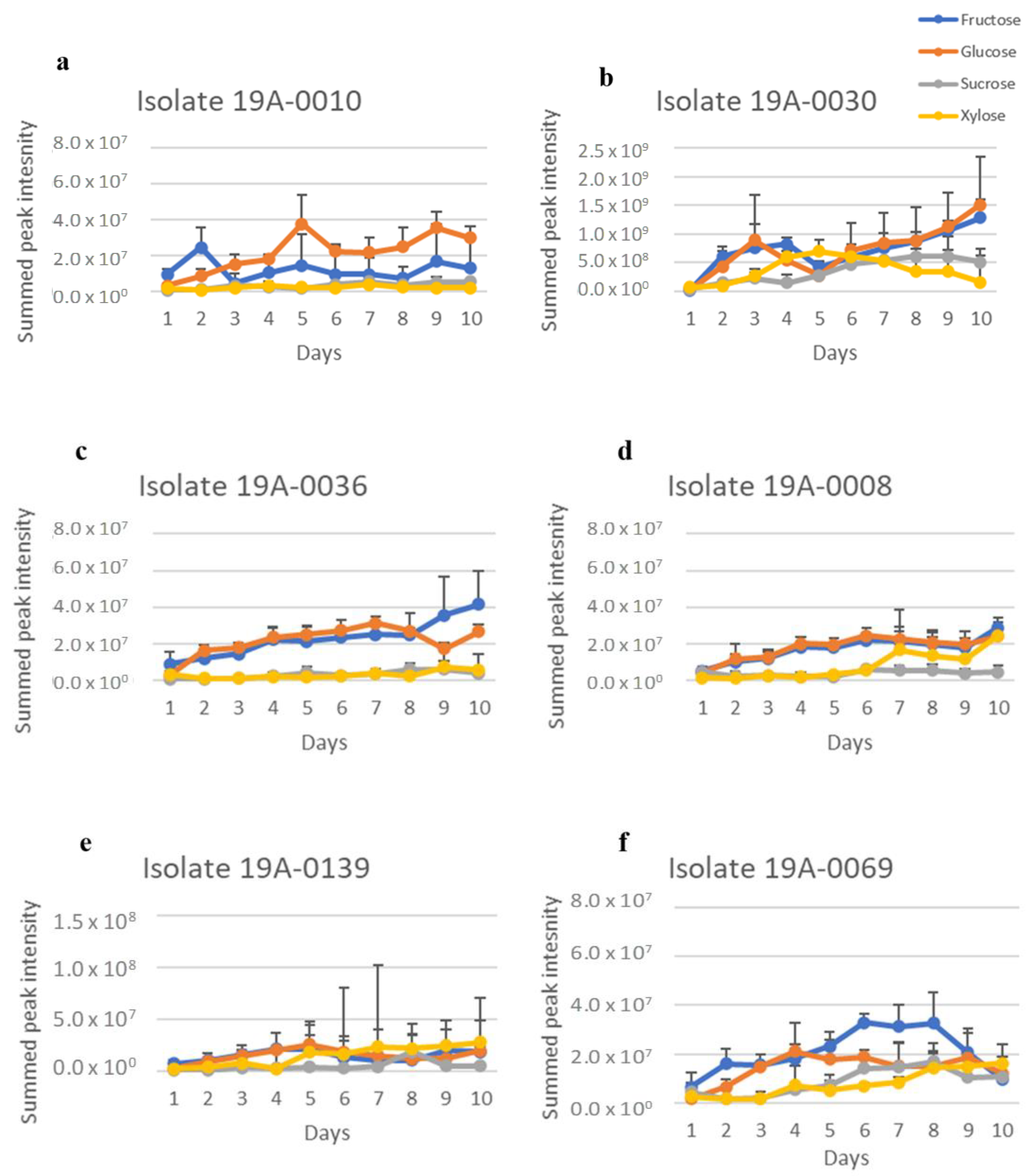 Molecules 27 07199 g008