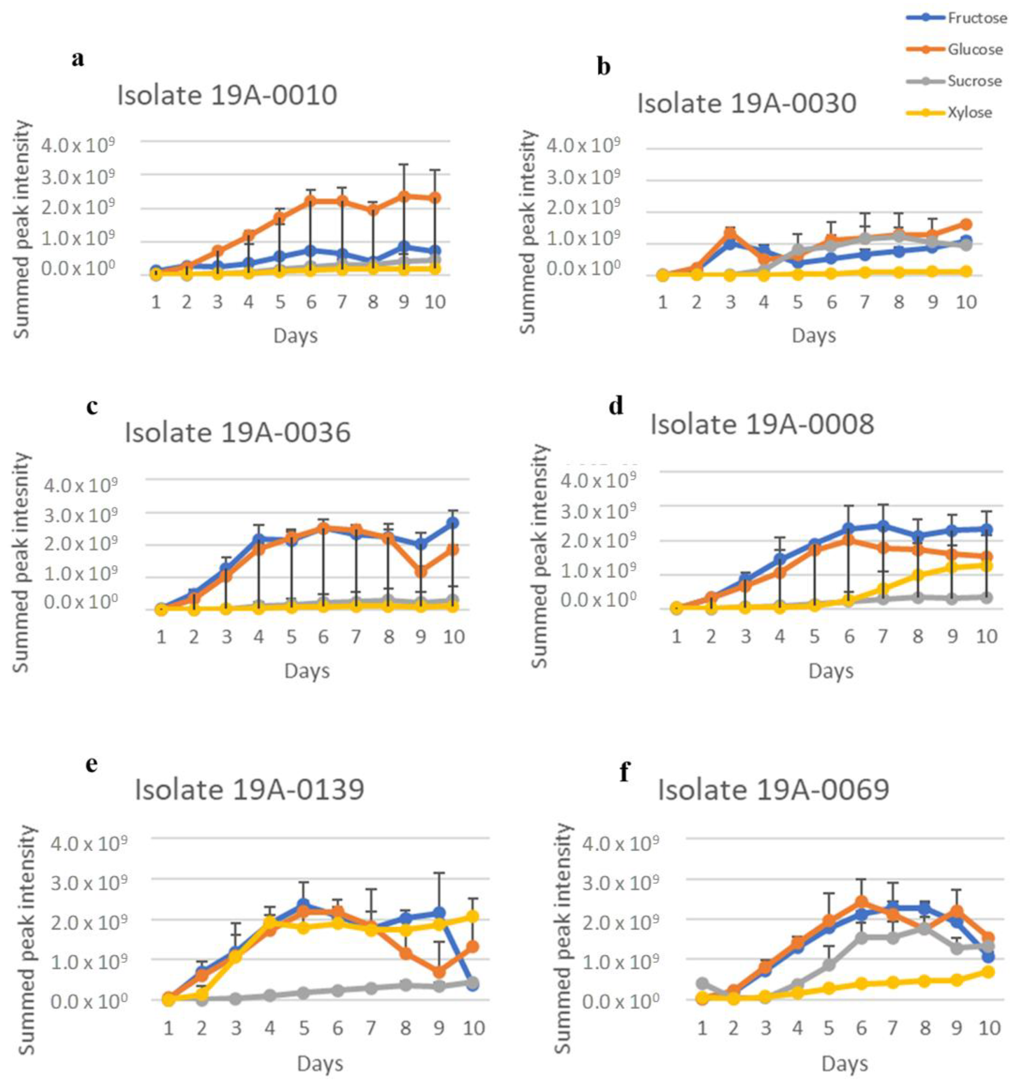 Molecules 27 07199 g009