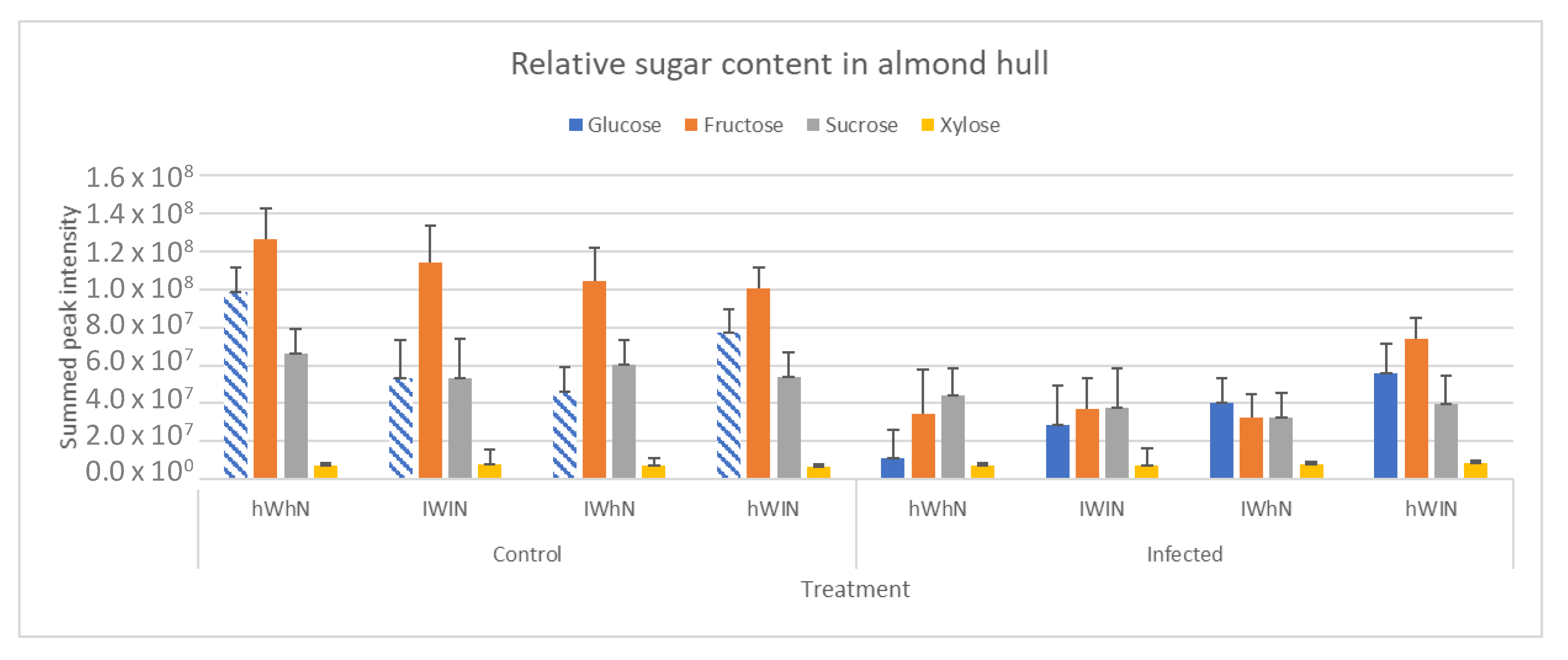 Molecules 27 07199 g010a