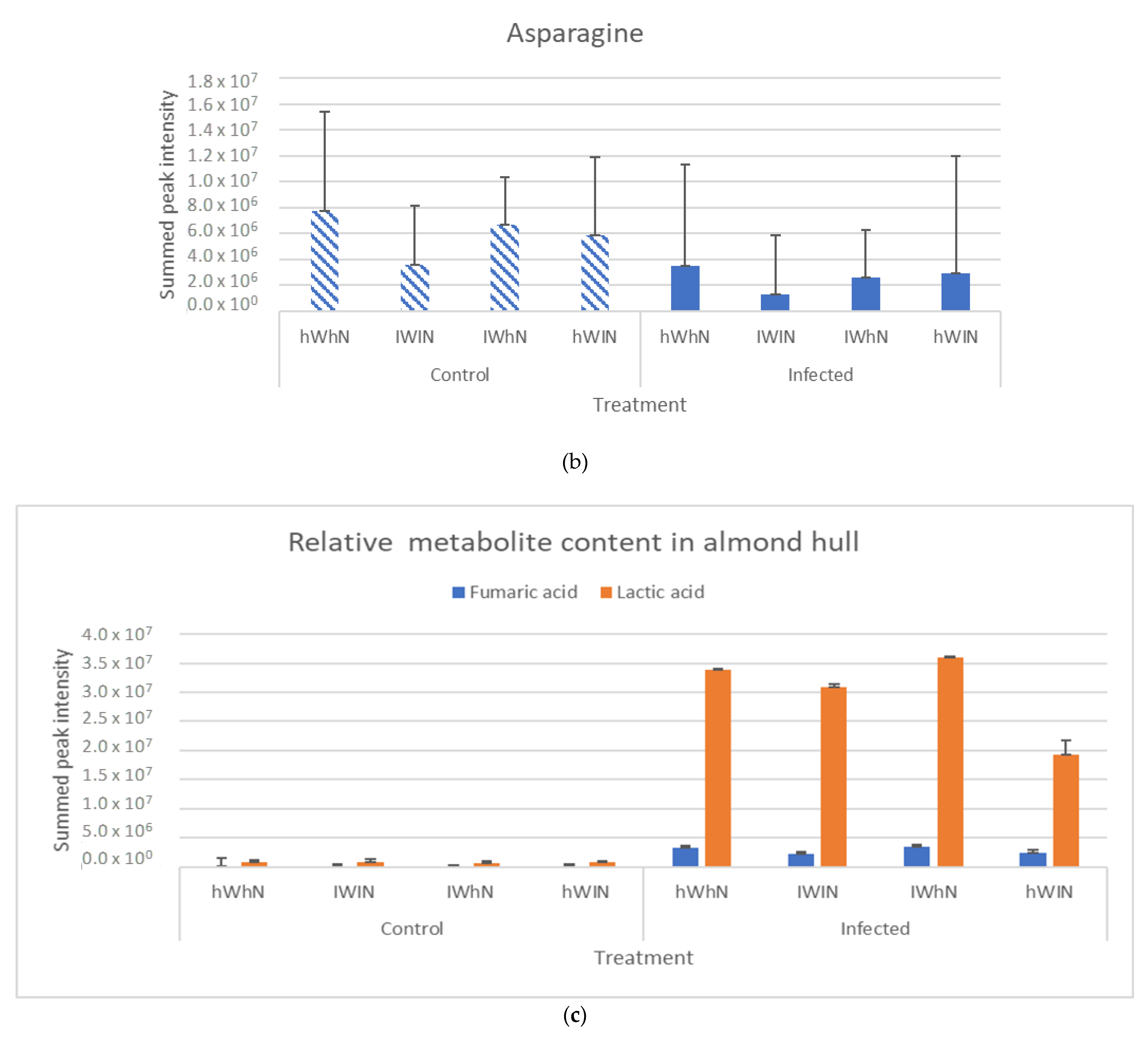 Molecules 27 07199 g010b