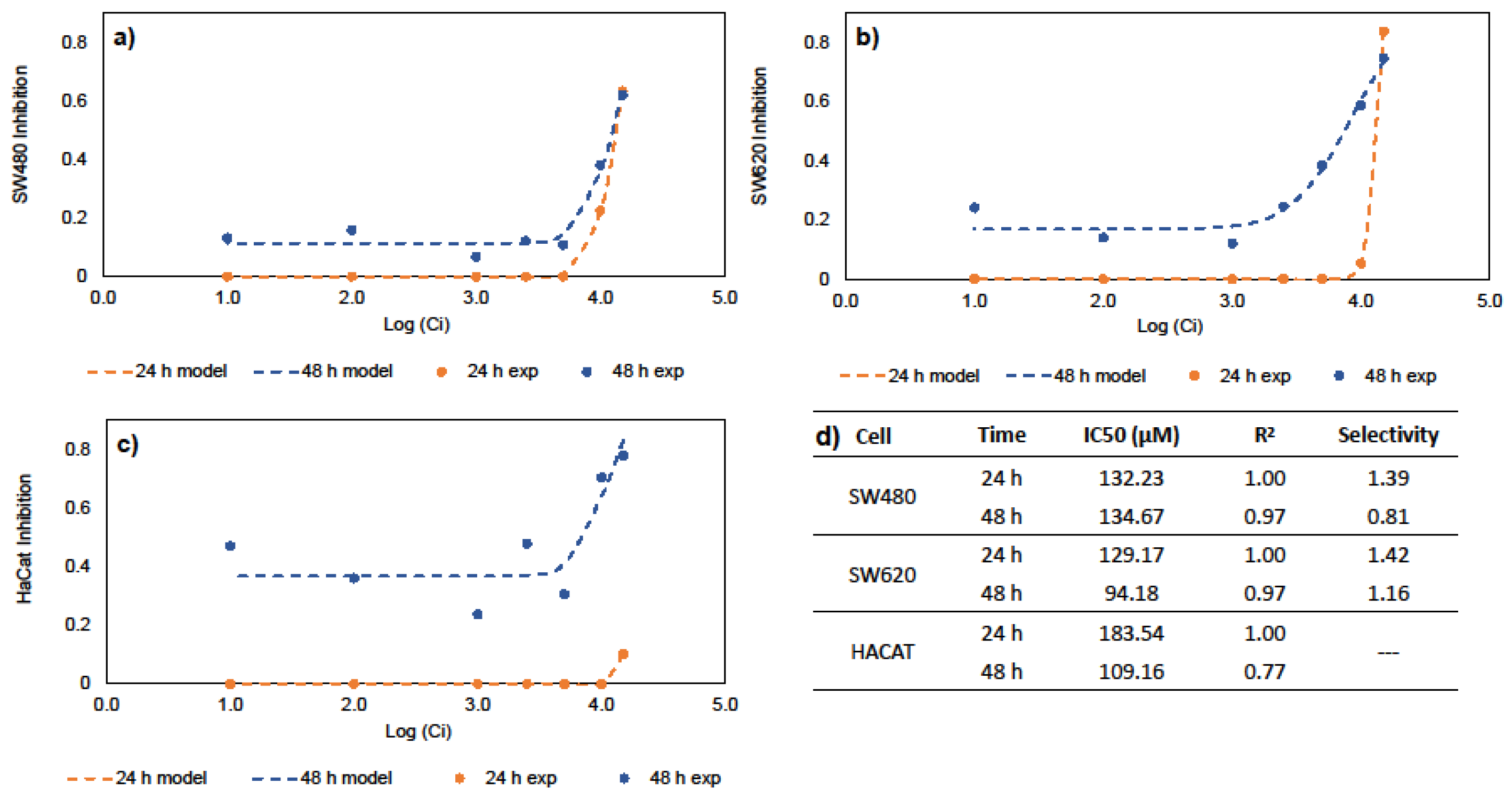 Molecules 27 07201 g001