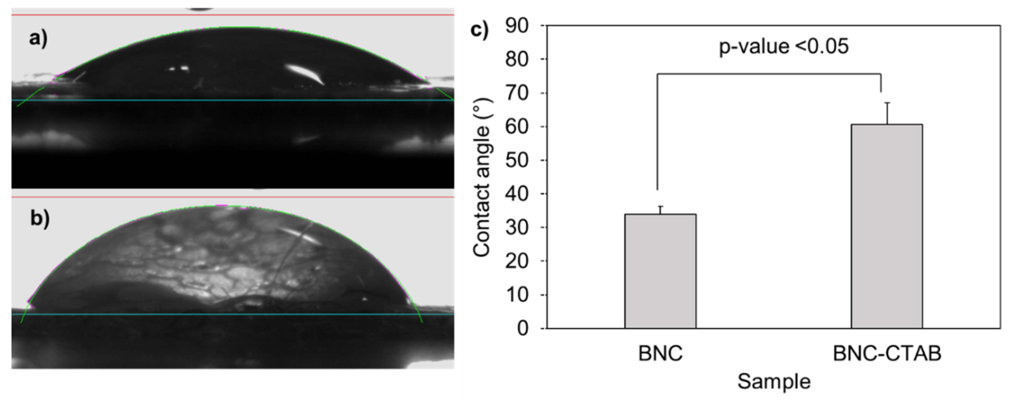 Molecules 27 07201 g003
