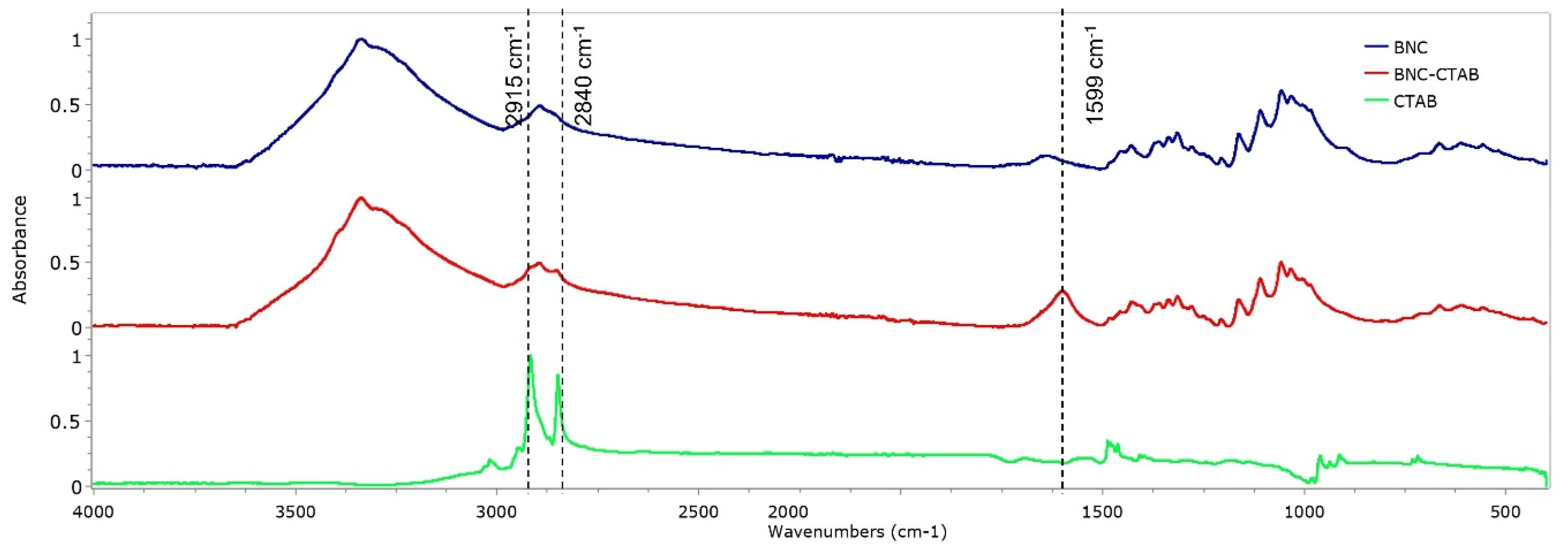 Molecules 27 07201 g004