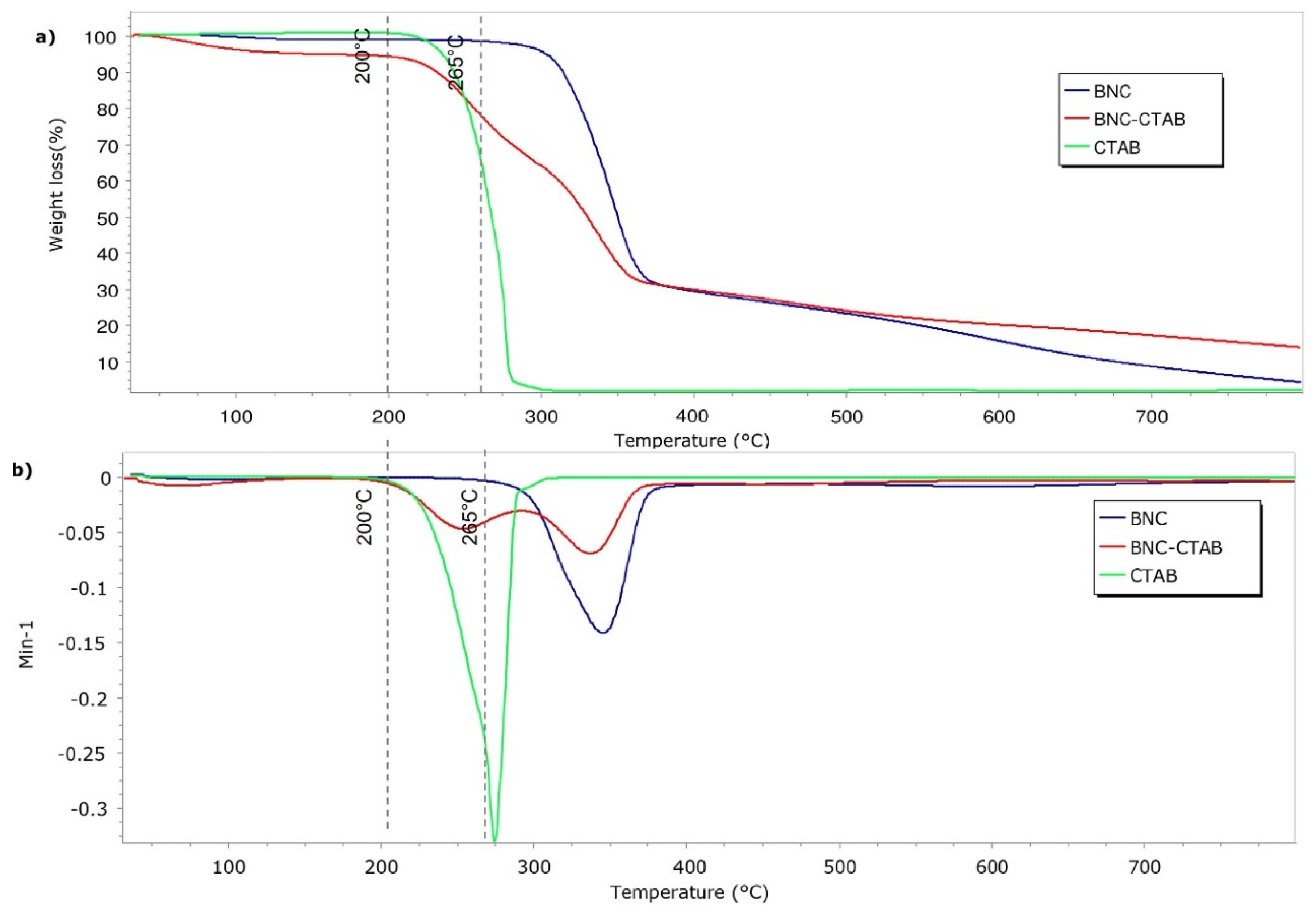 Molecules 27 07201 g005