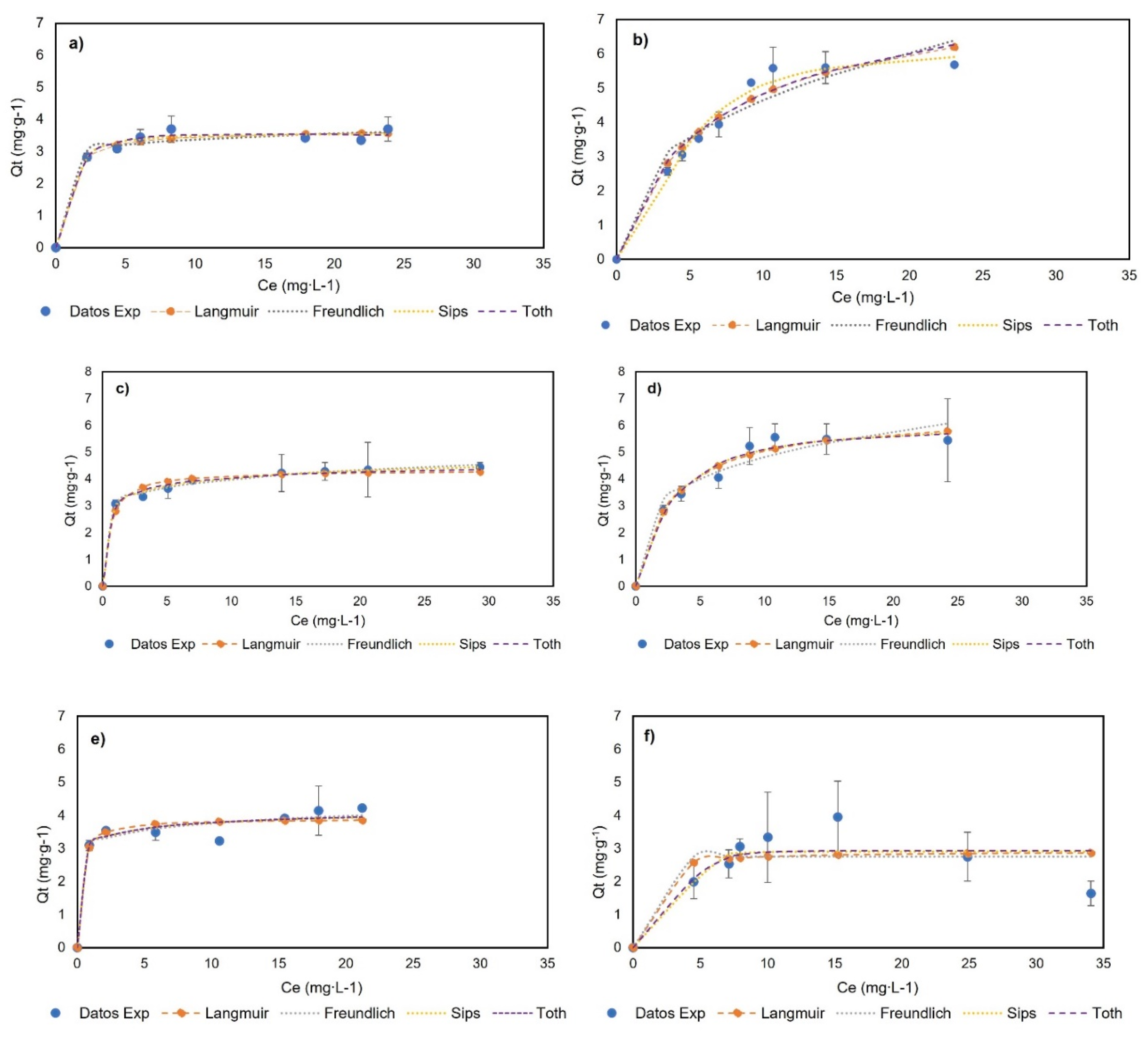 Molecules 27 07201 g006
