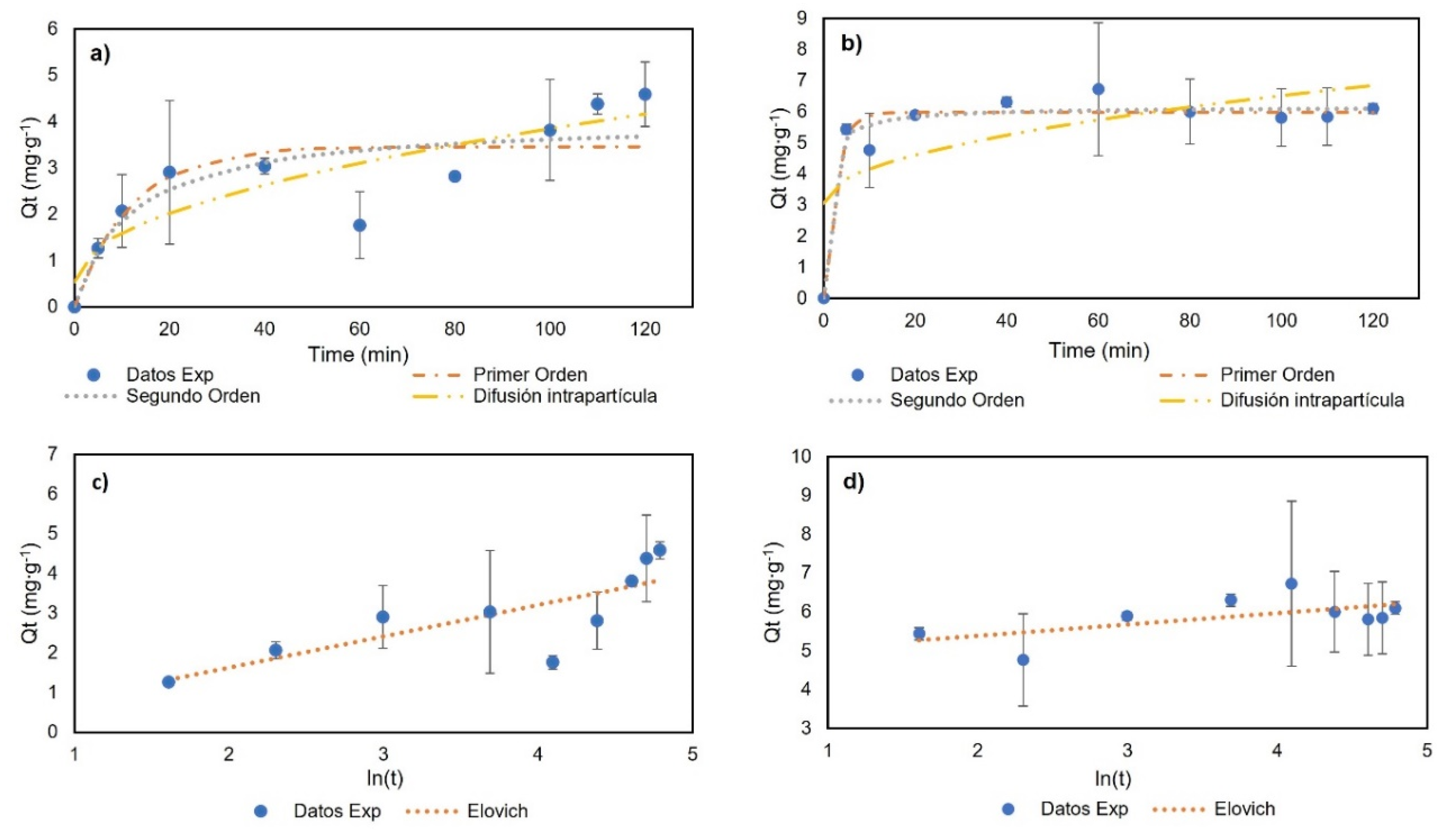 Molecules 27 07201 g007