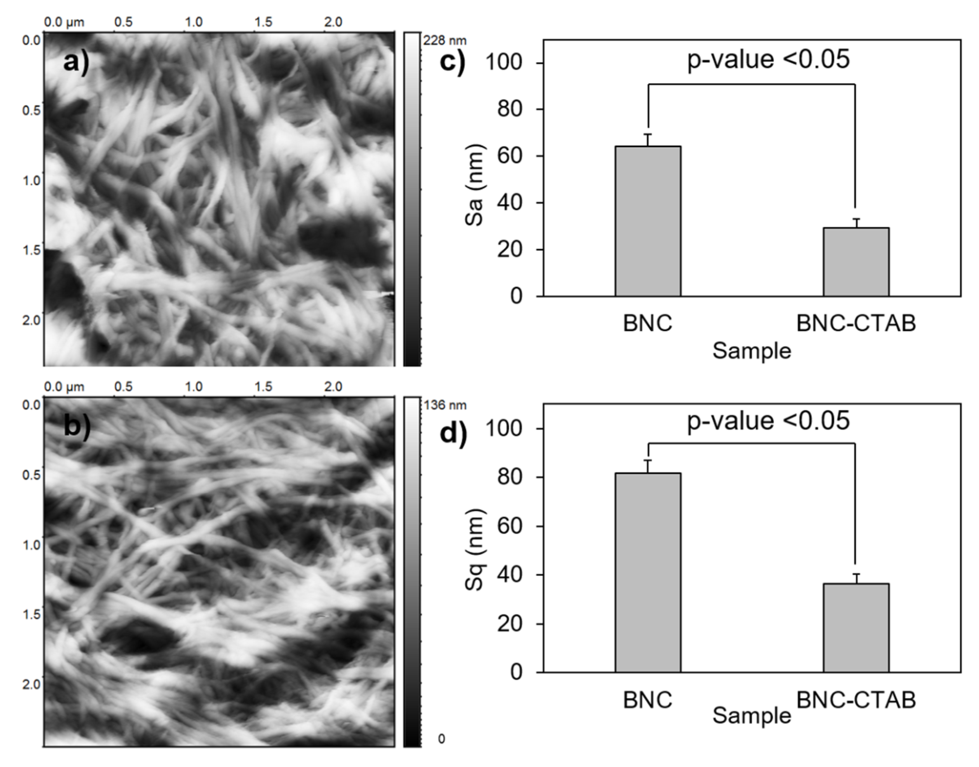 Molecules 27 07201 g008