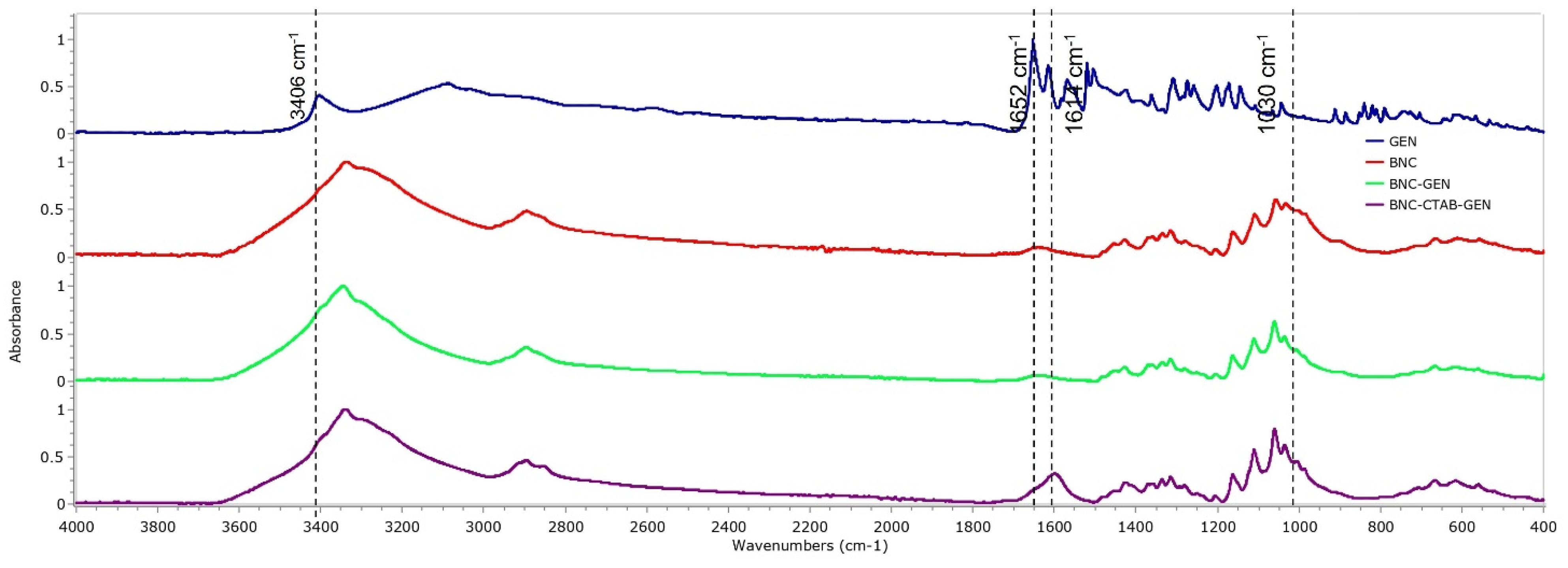 Molecules 27 07201 g009