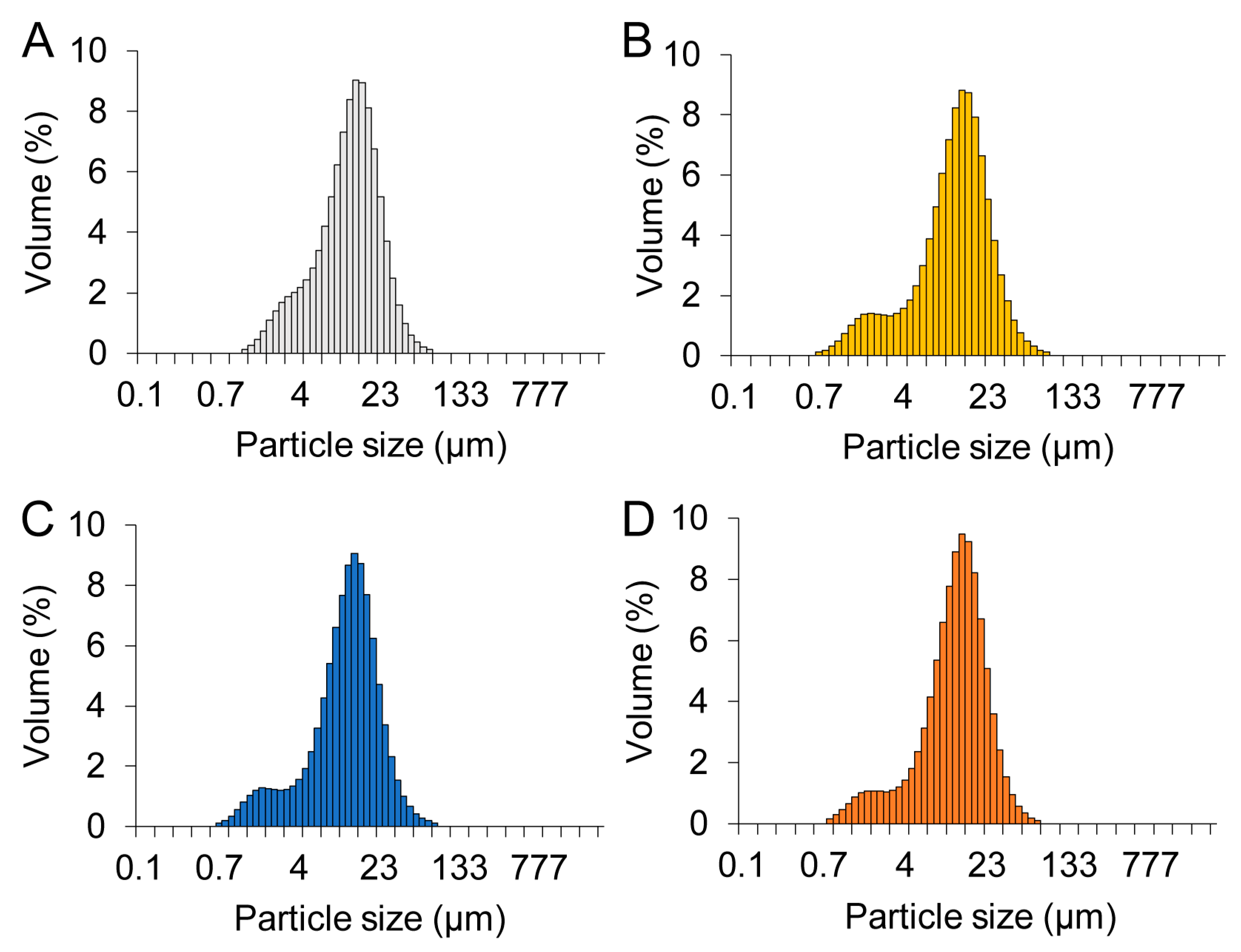 Molecules 27 07202 g003