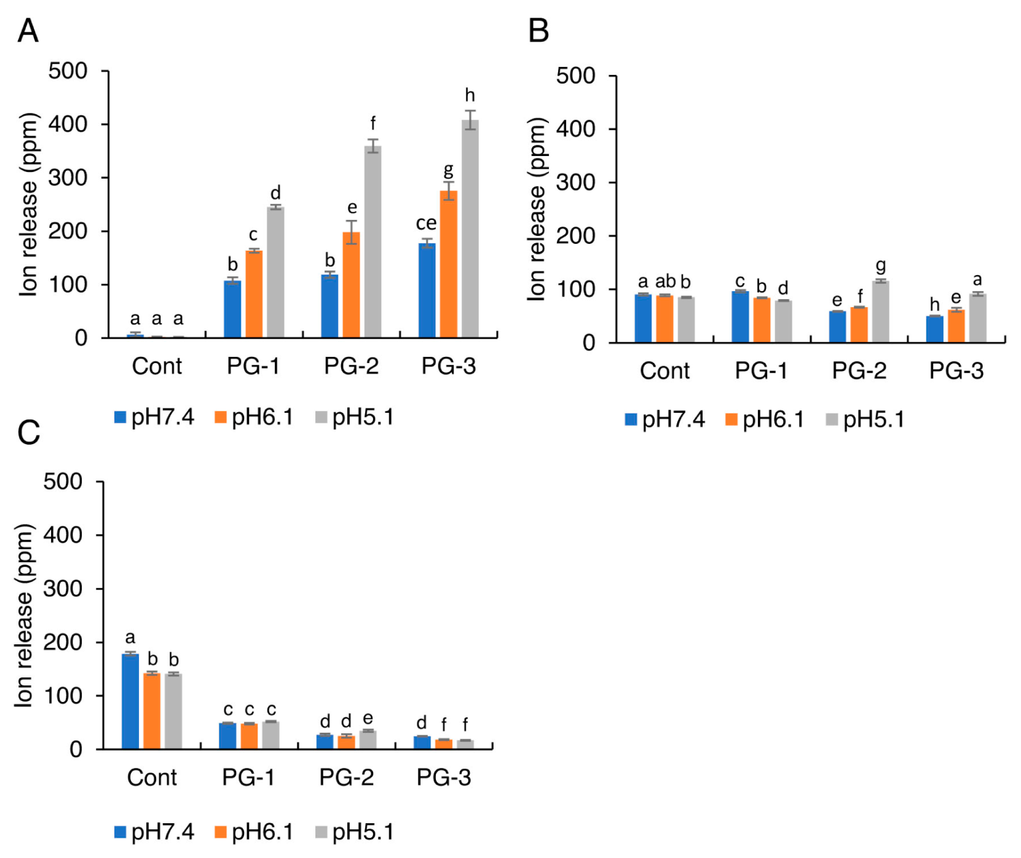 Molecules 27 07202 g005