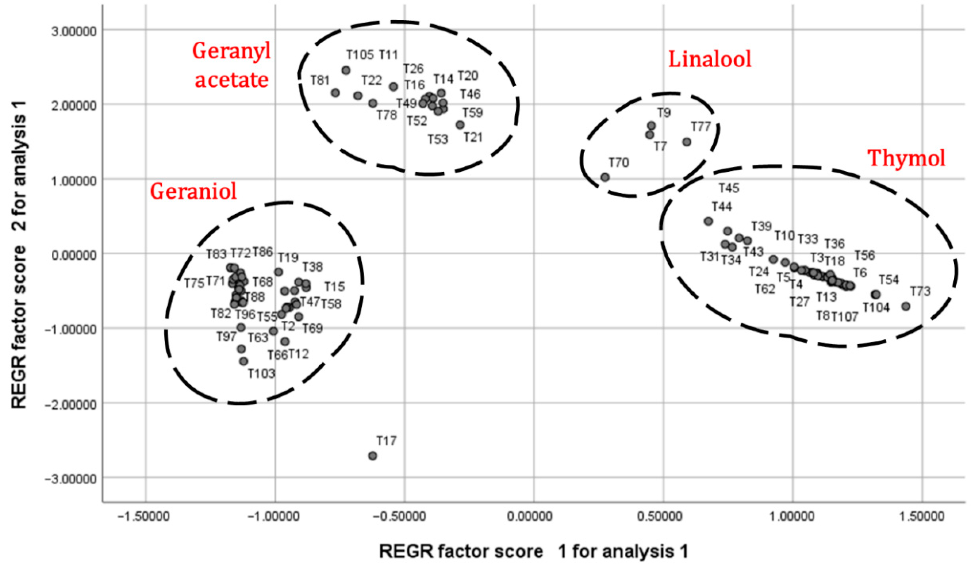 Molecules 27 07203 g002