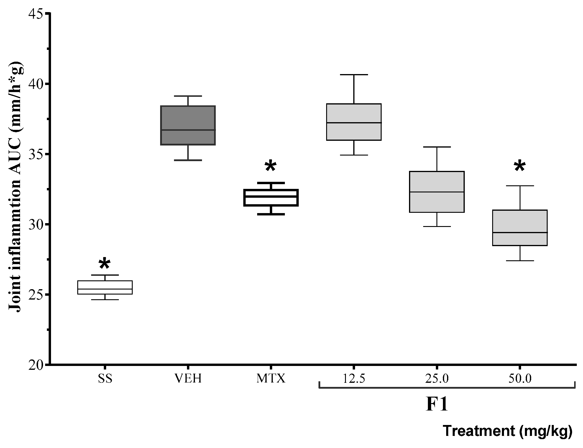 Molecules 27 07204 g001