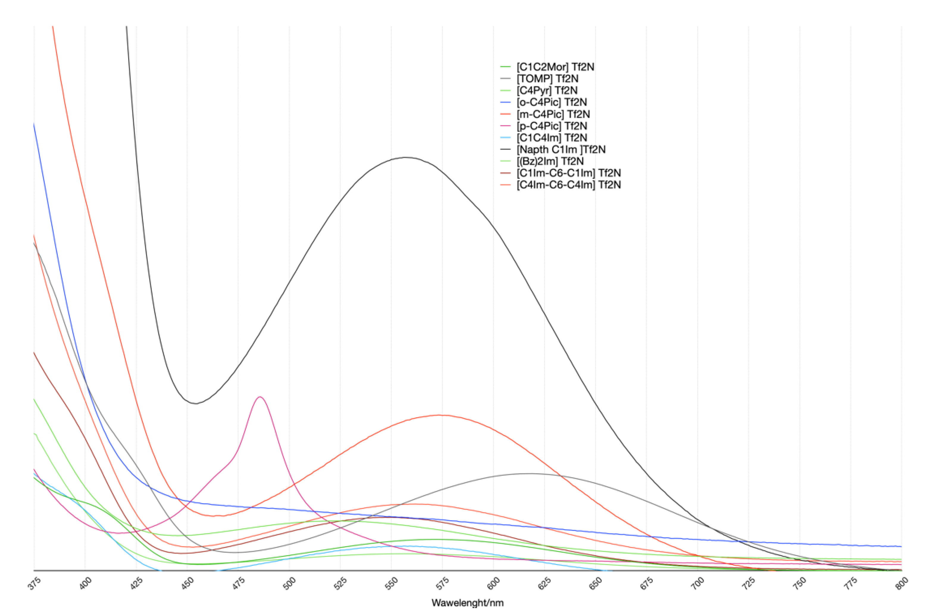 Molecules 27 07205 g007