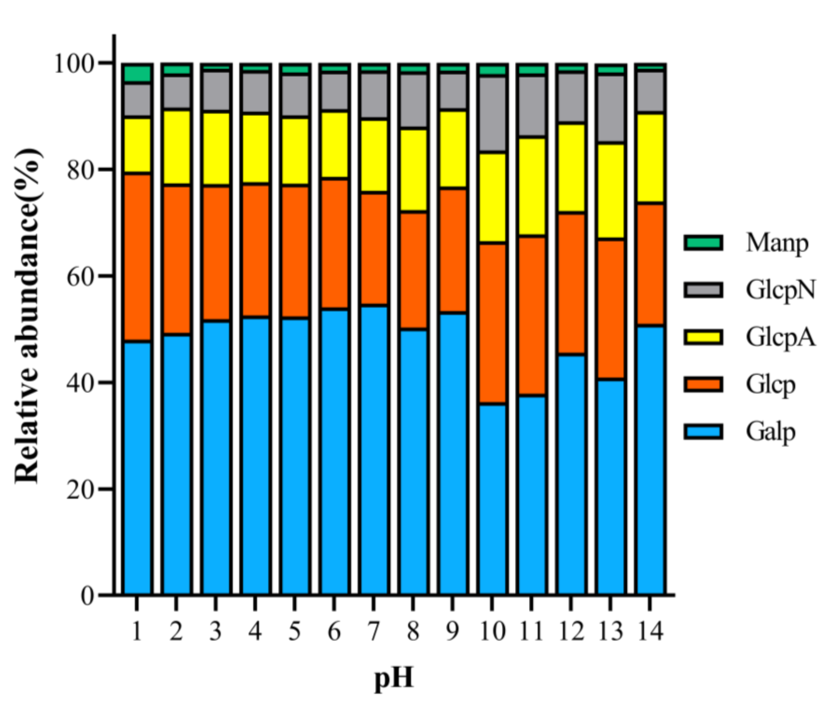 Molecules 27 07209 g003