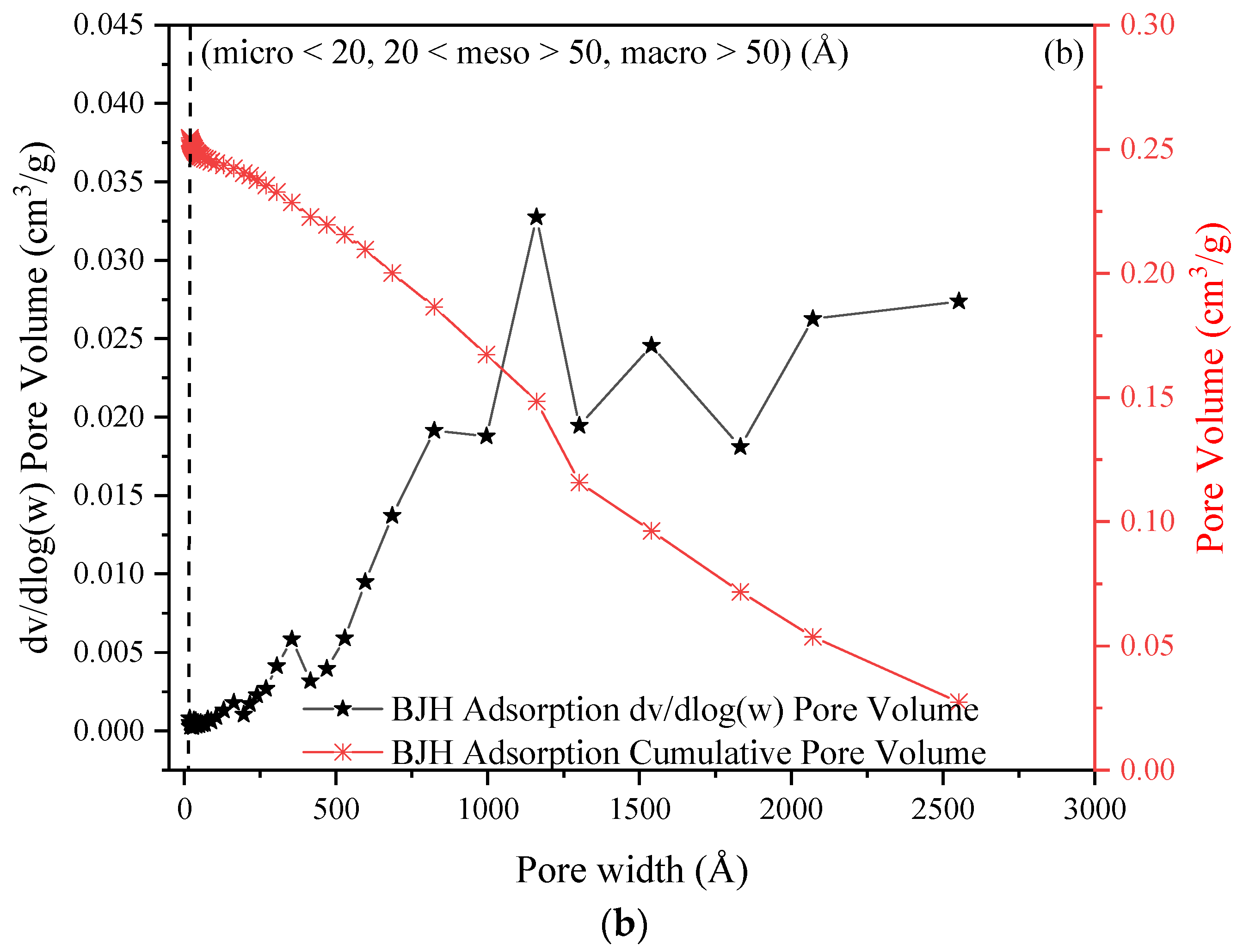 Molecules 27 07210 g008b