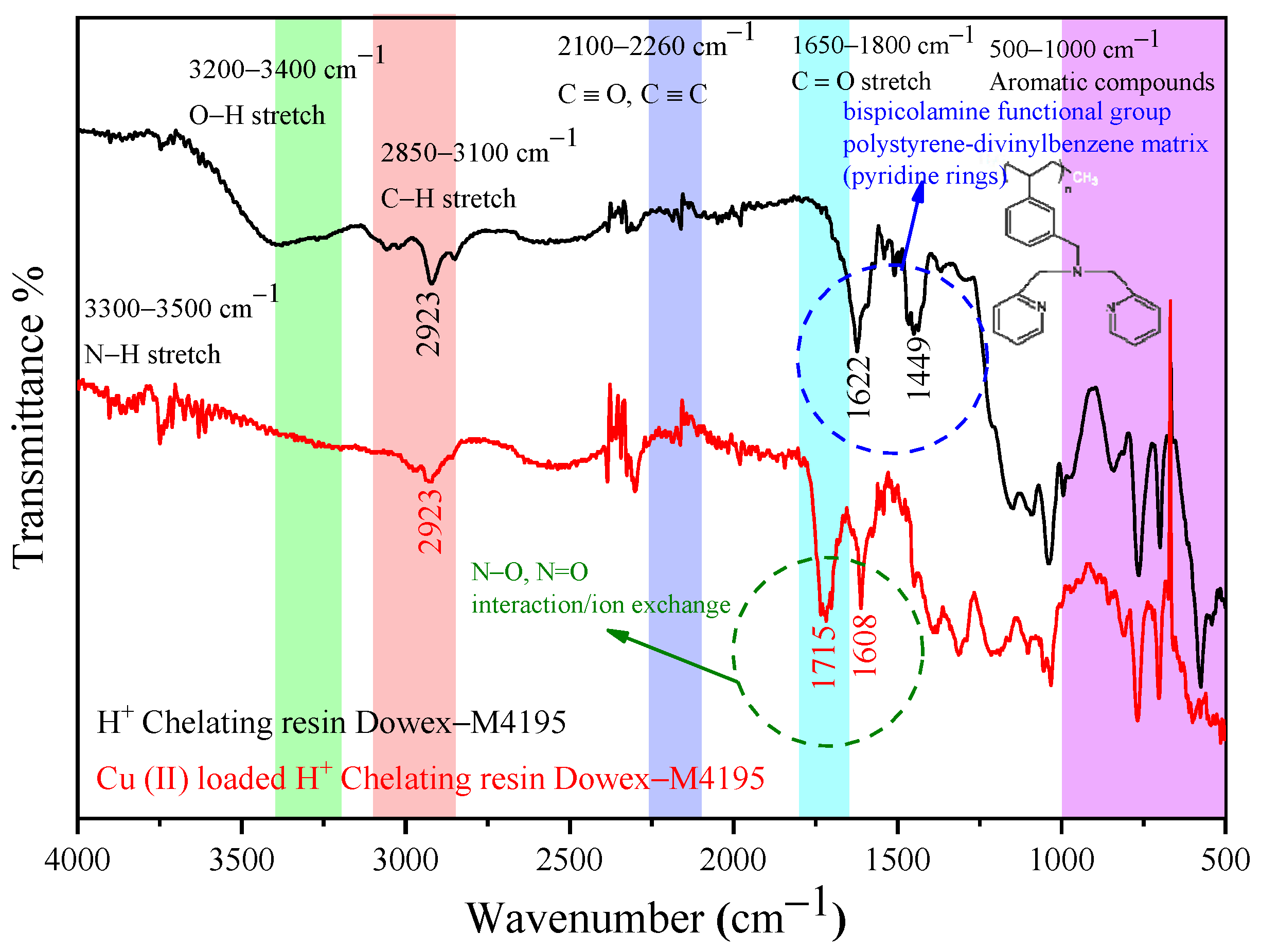 Molecules 27 07210 g009