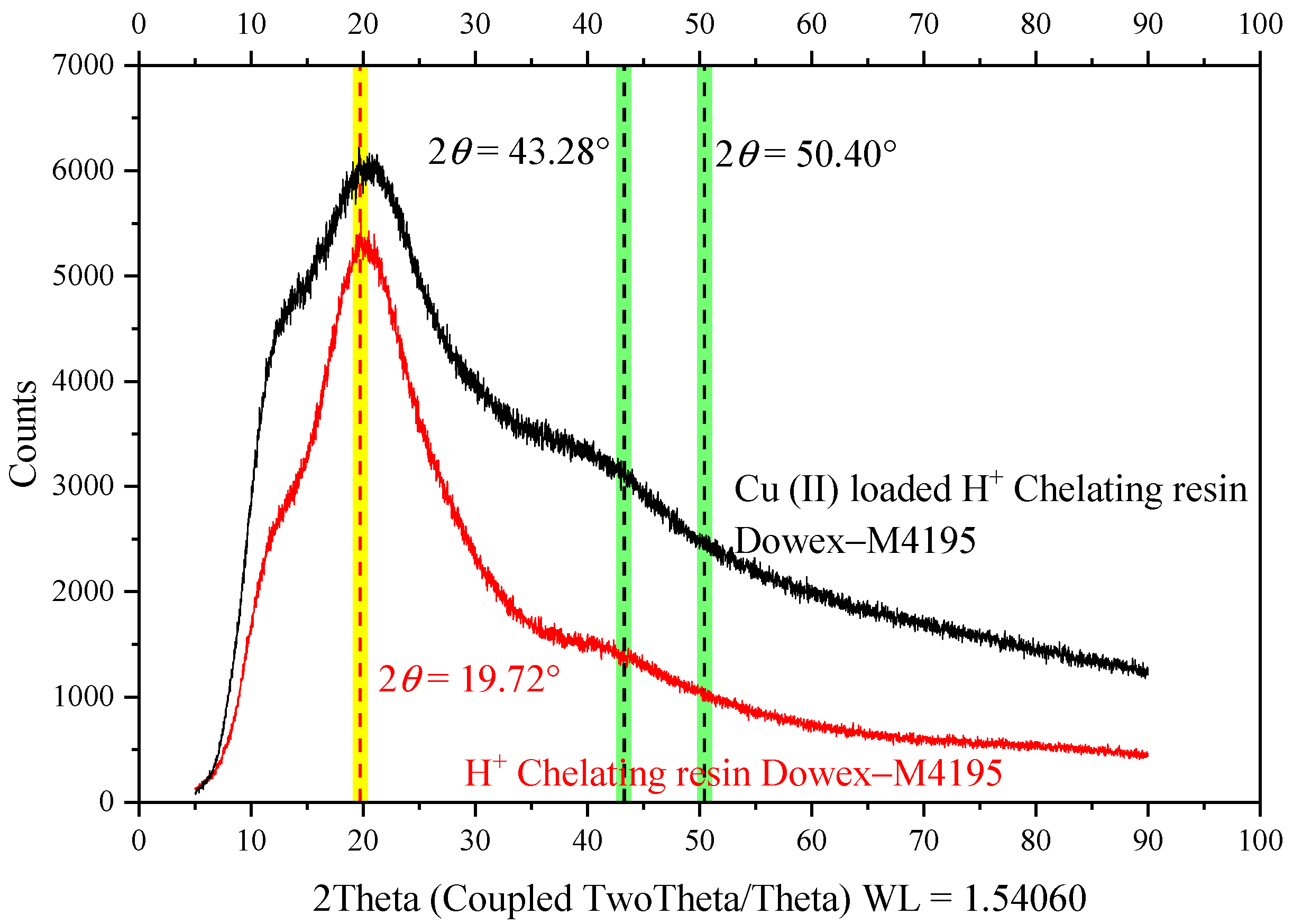 Molecules 27 07210 g010