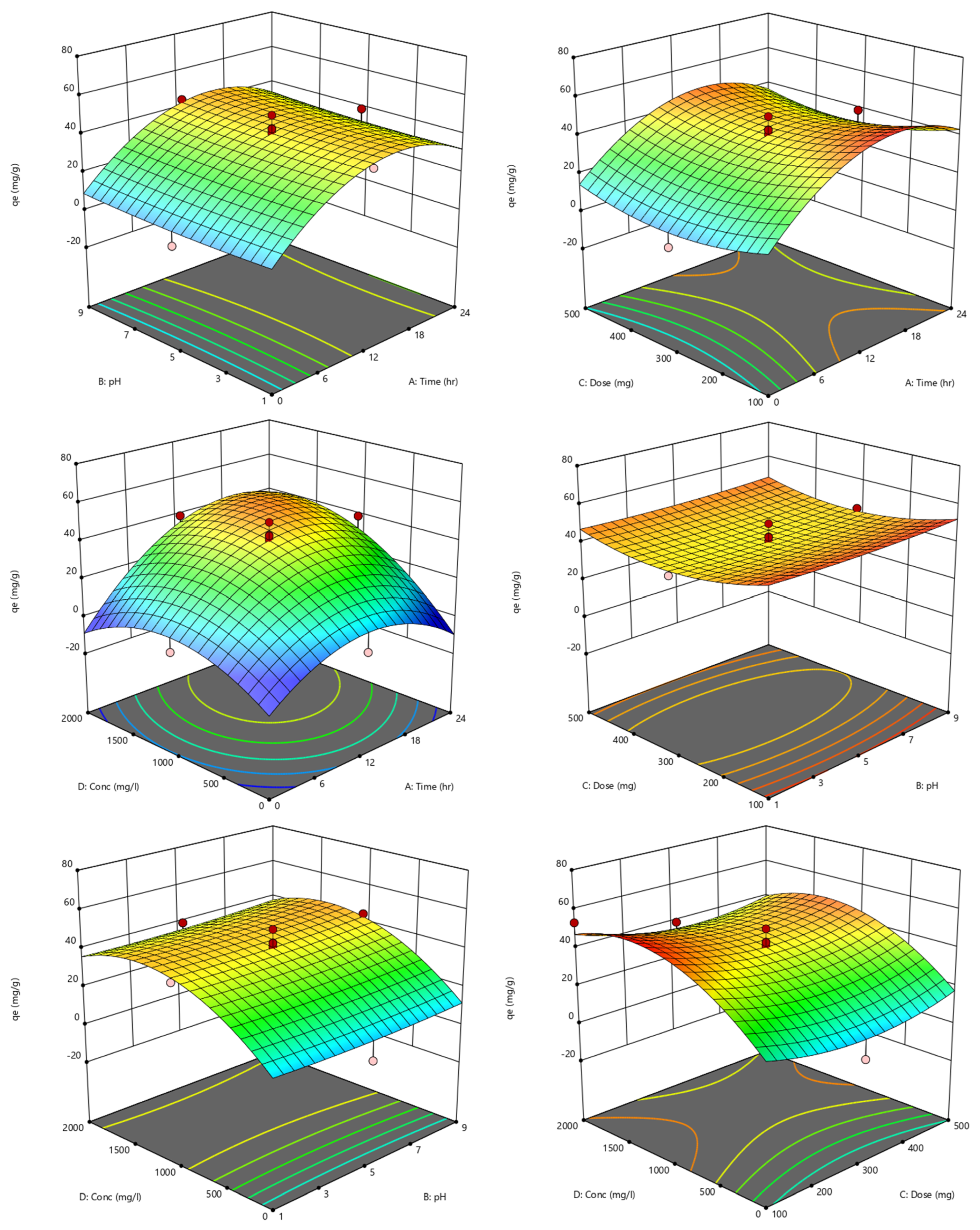 Molecules 27 07210 g013